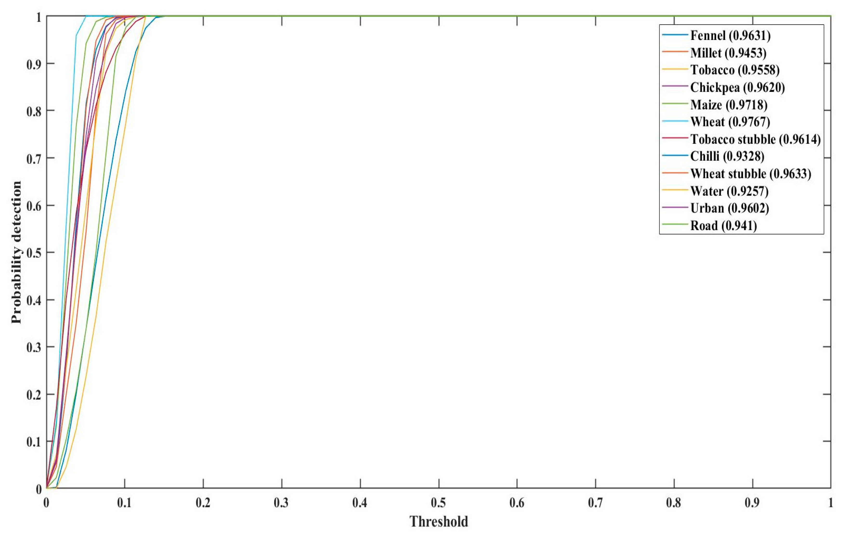 Remotesensing 14 03560 g006