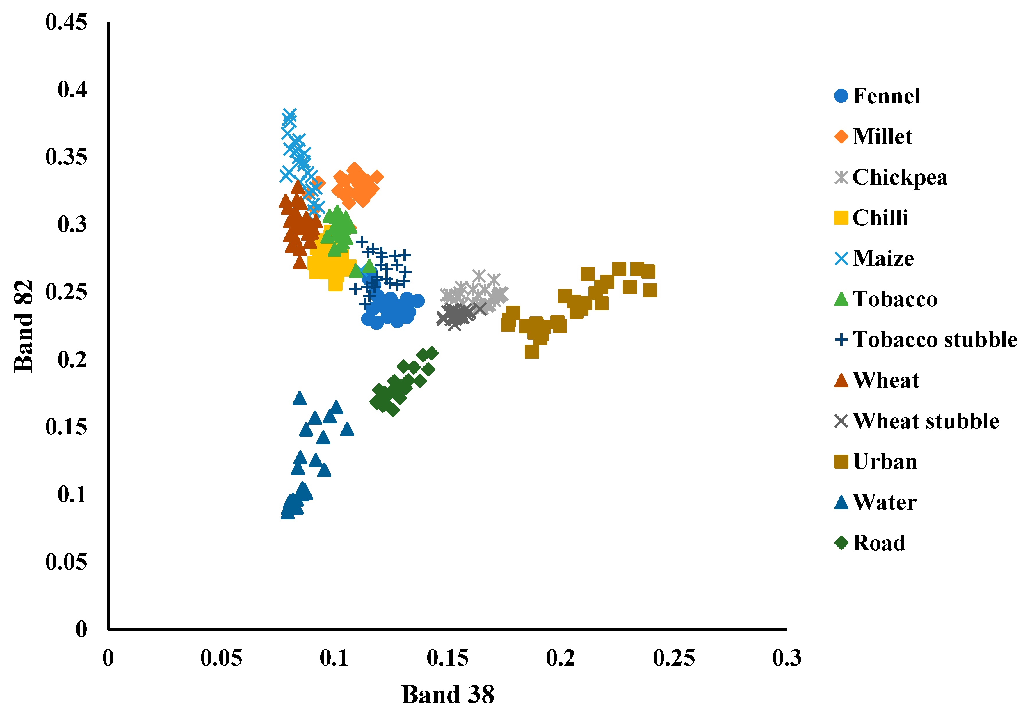 Remotesensing 14 03560 g007