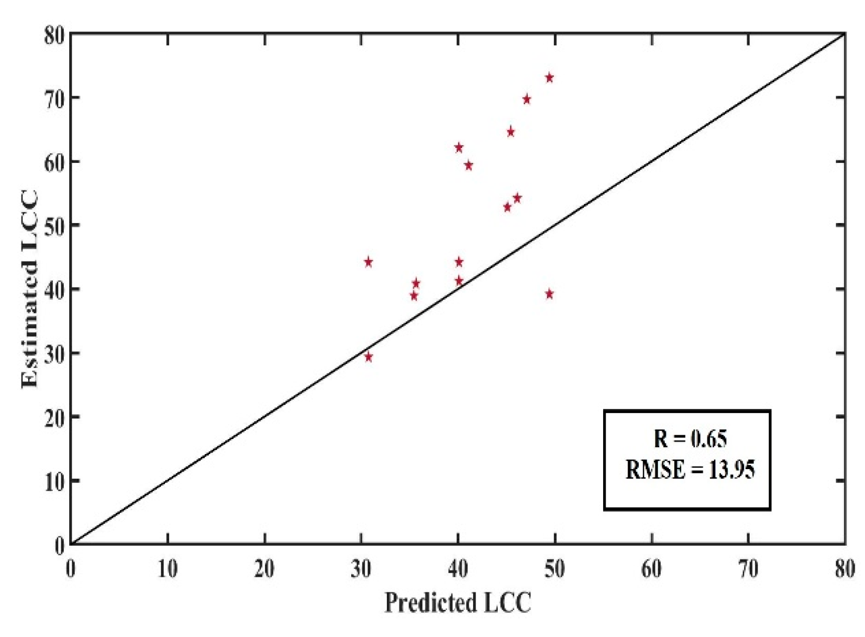Remotesensing 14 03560 g009