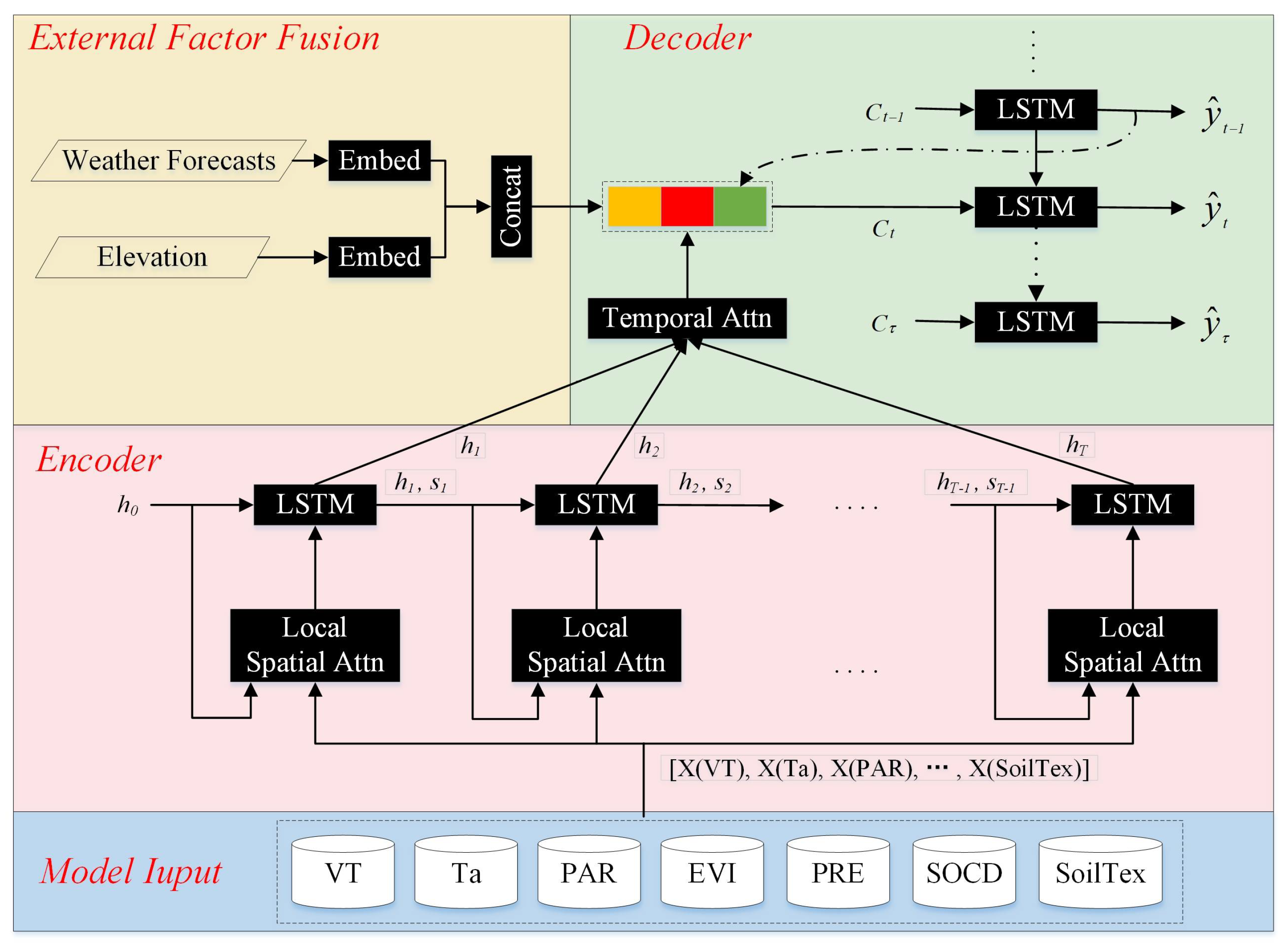 Remotesensing 14 03563 g002