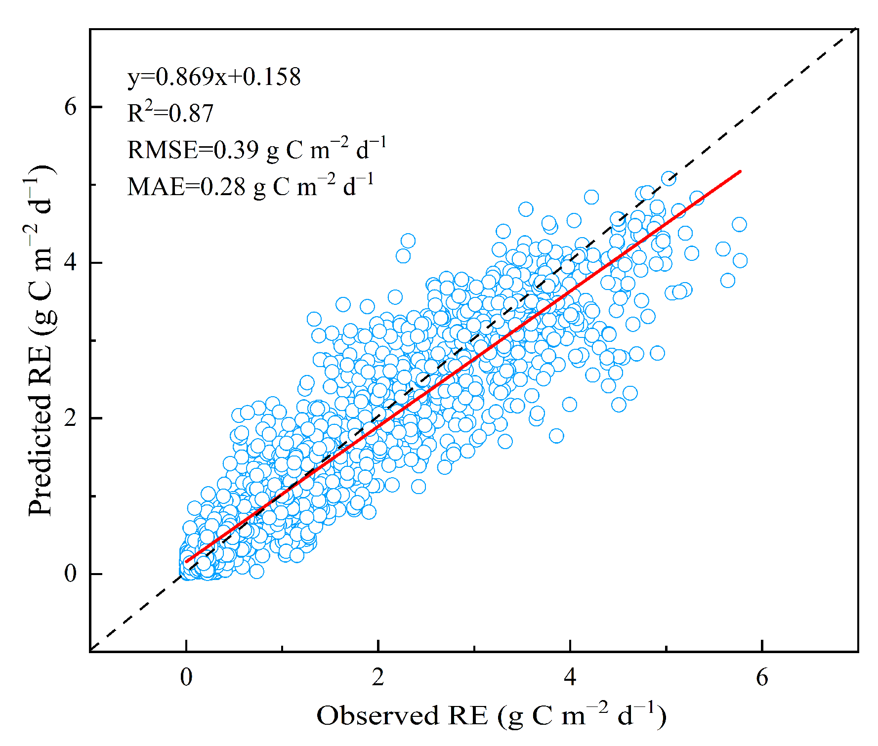 Remotesensing 14 03563 g003