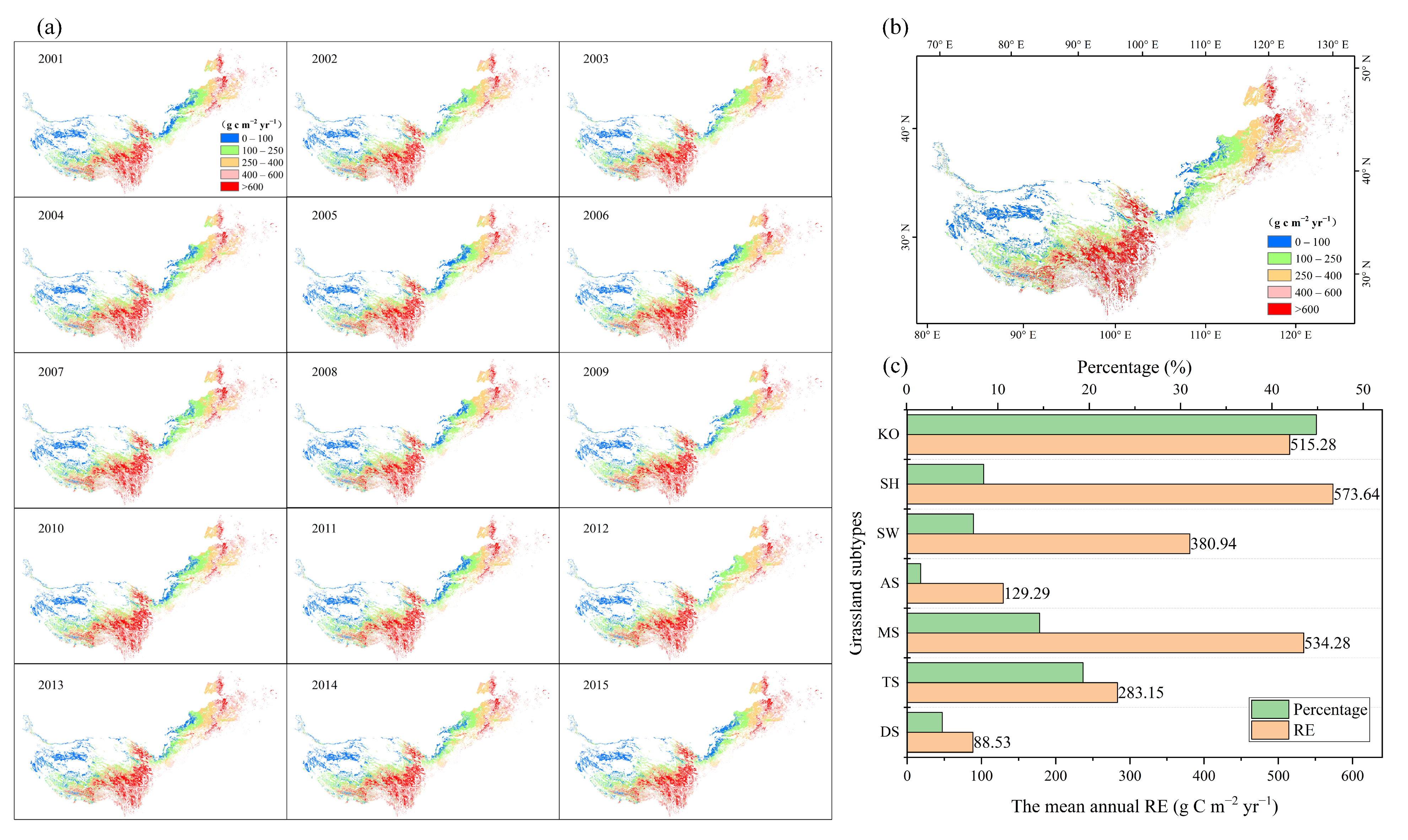 Remotesensing 14 03563 g005
