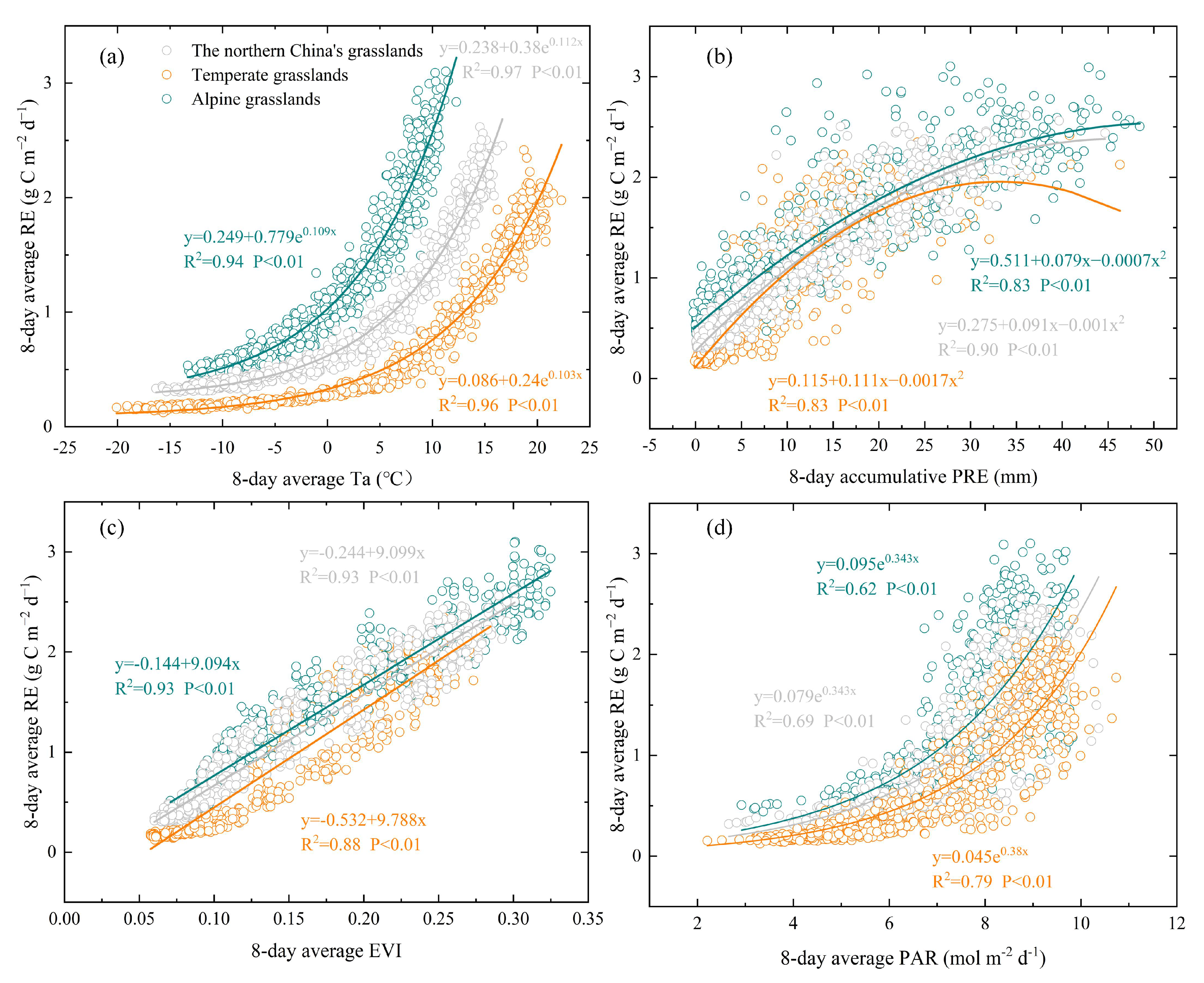 Remotesensing 14 03563 g007
