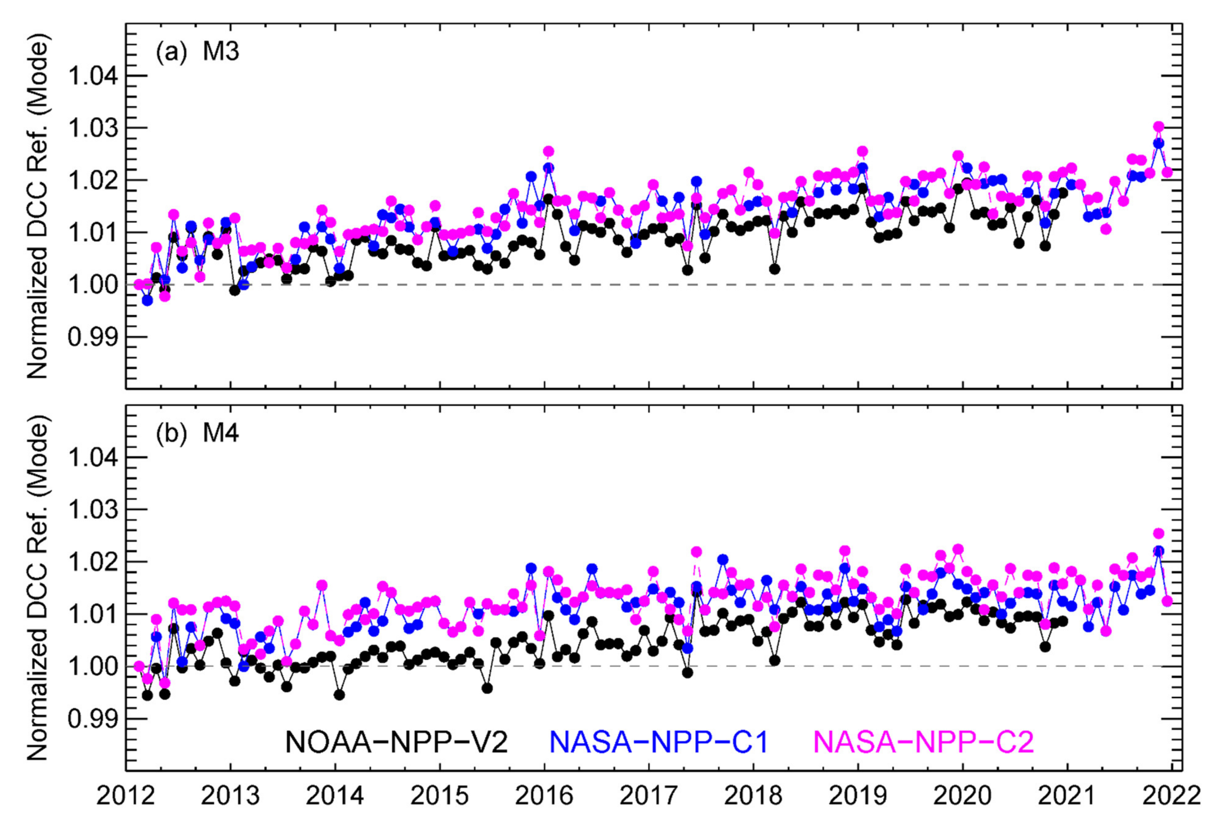 Remotesensing 14 03566 g002