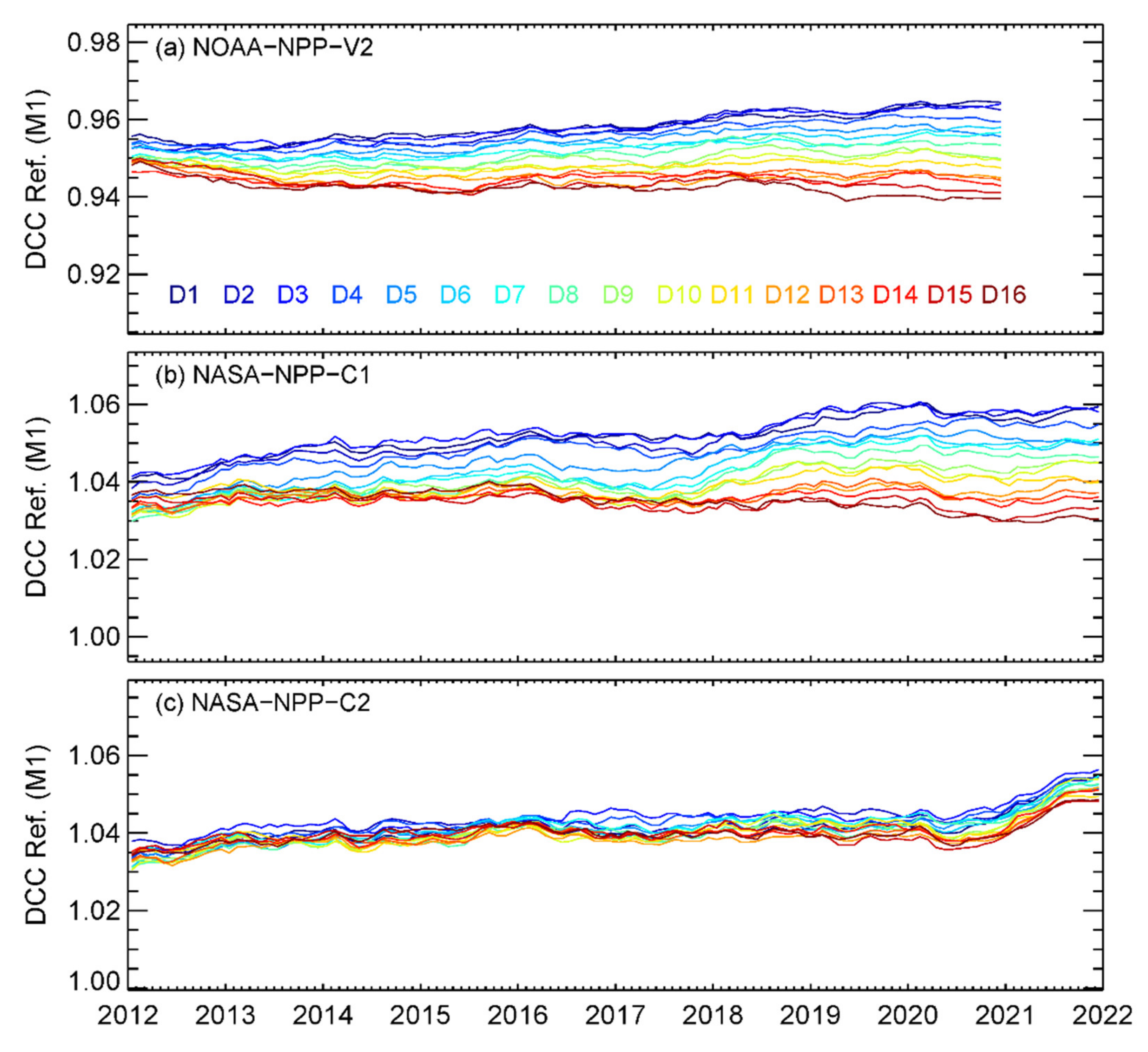 Remotesensing 14 03566 g003