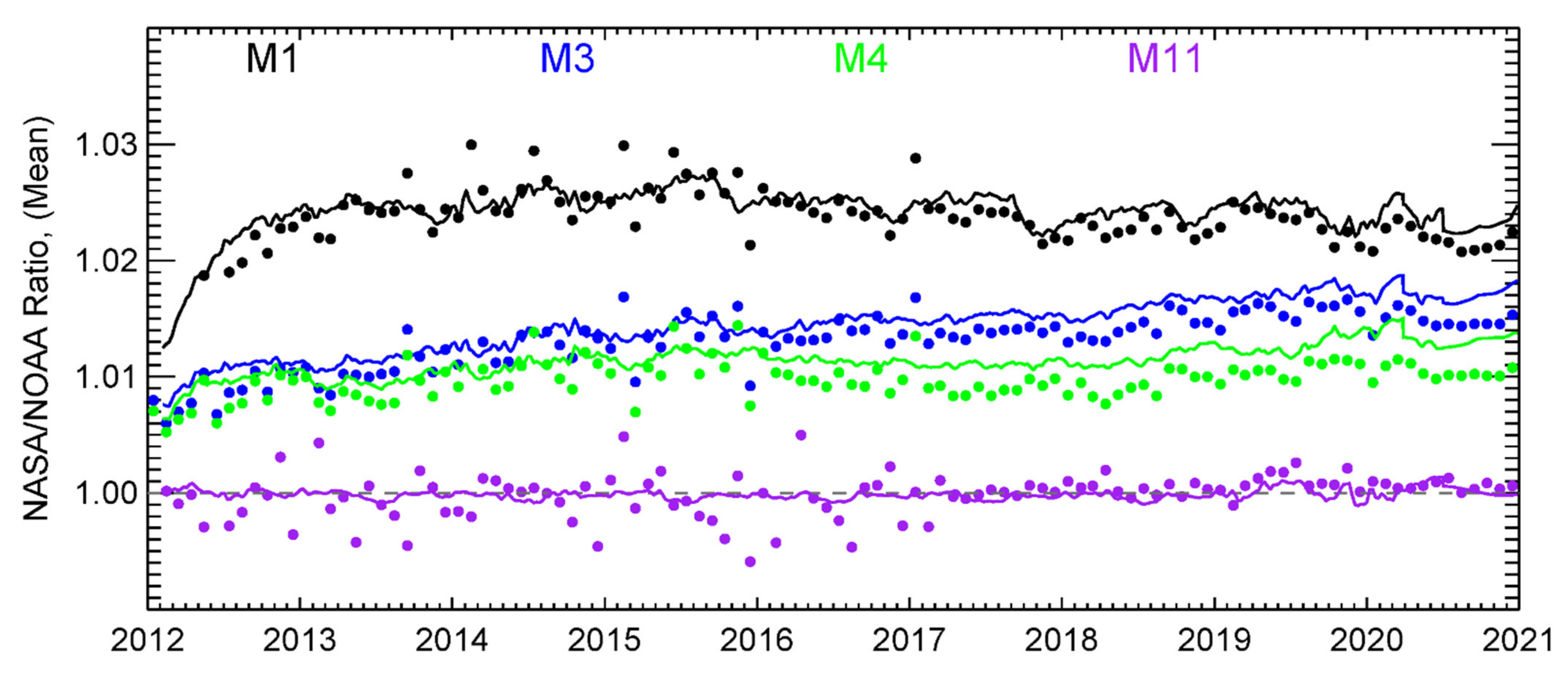 Remotesensing 14 03566 g004