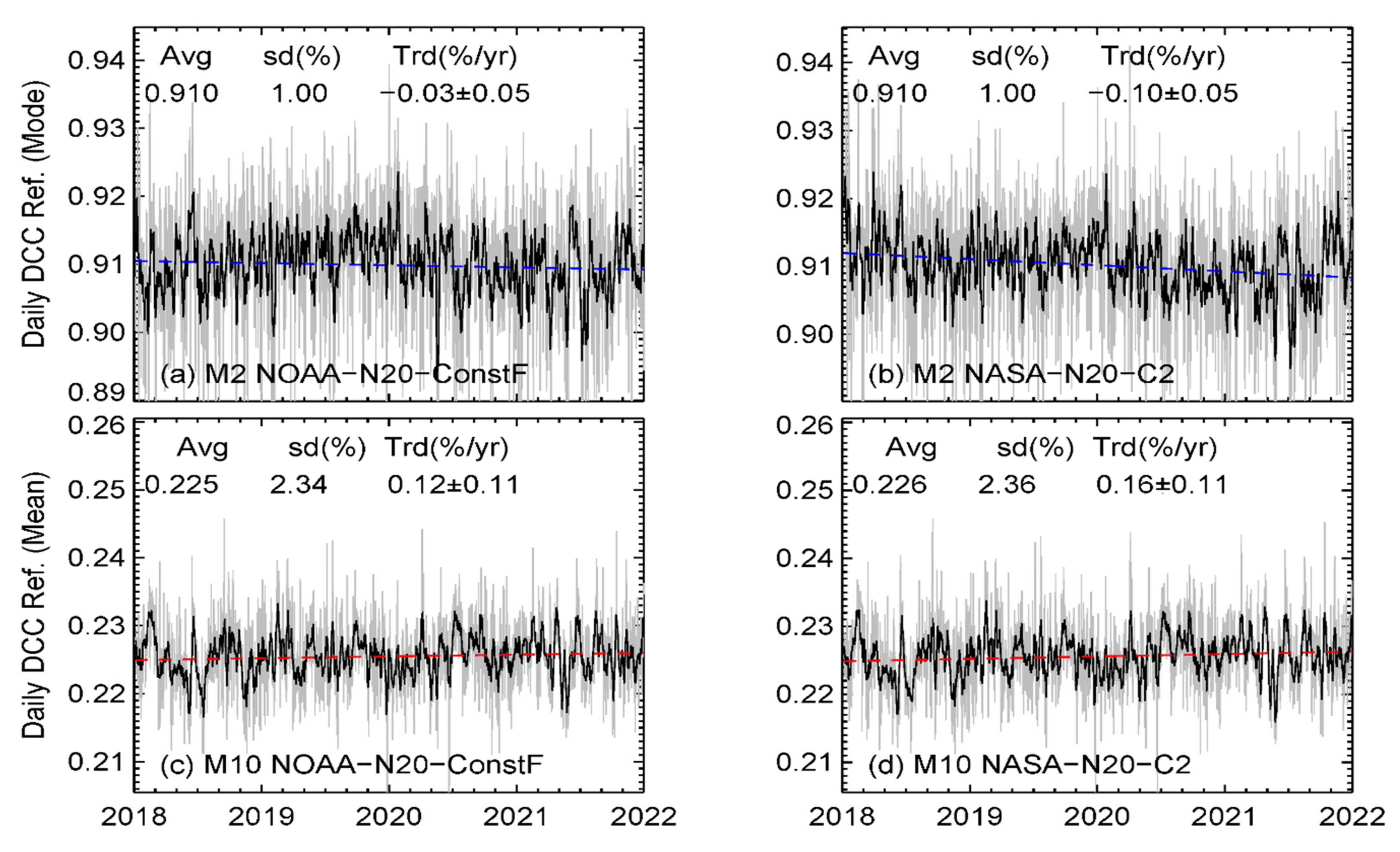 Remotesensing 14 03566 g006