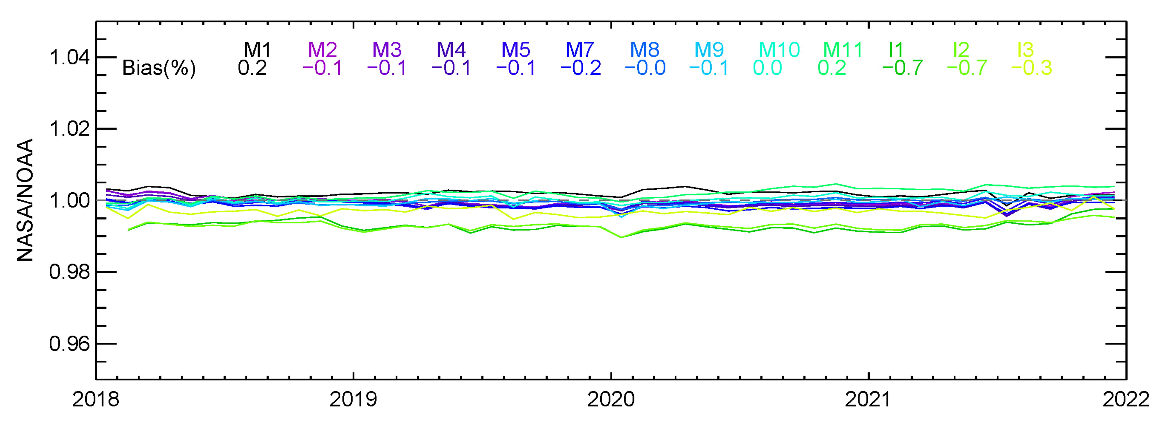 Remotesensing 14 03566 g007