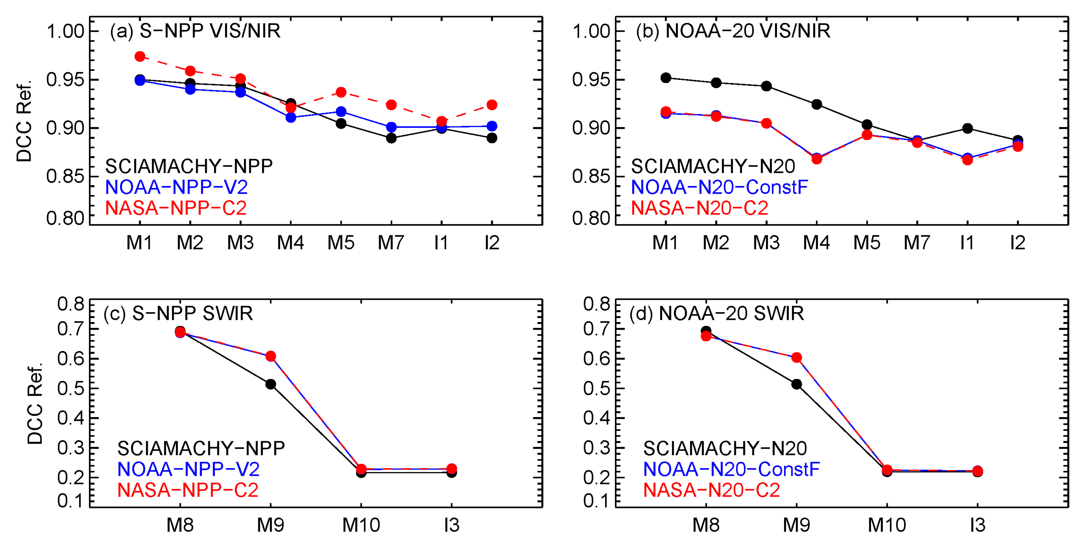 Remotesensing 14 03566 g009