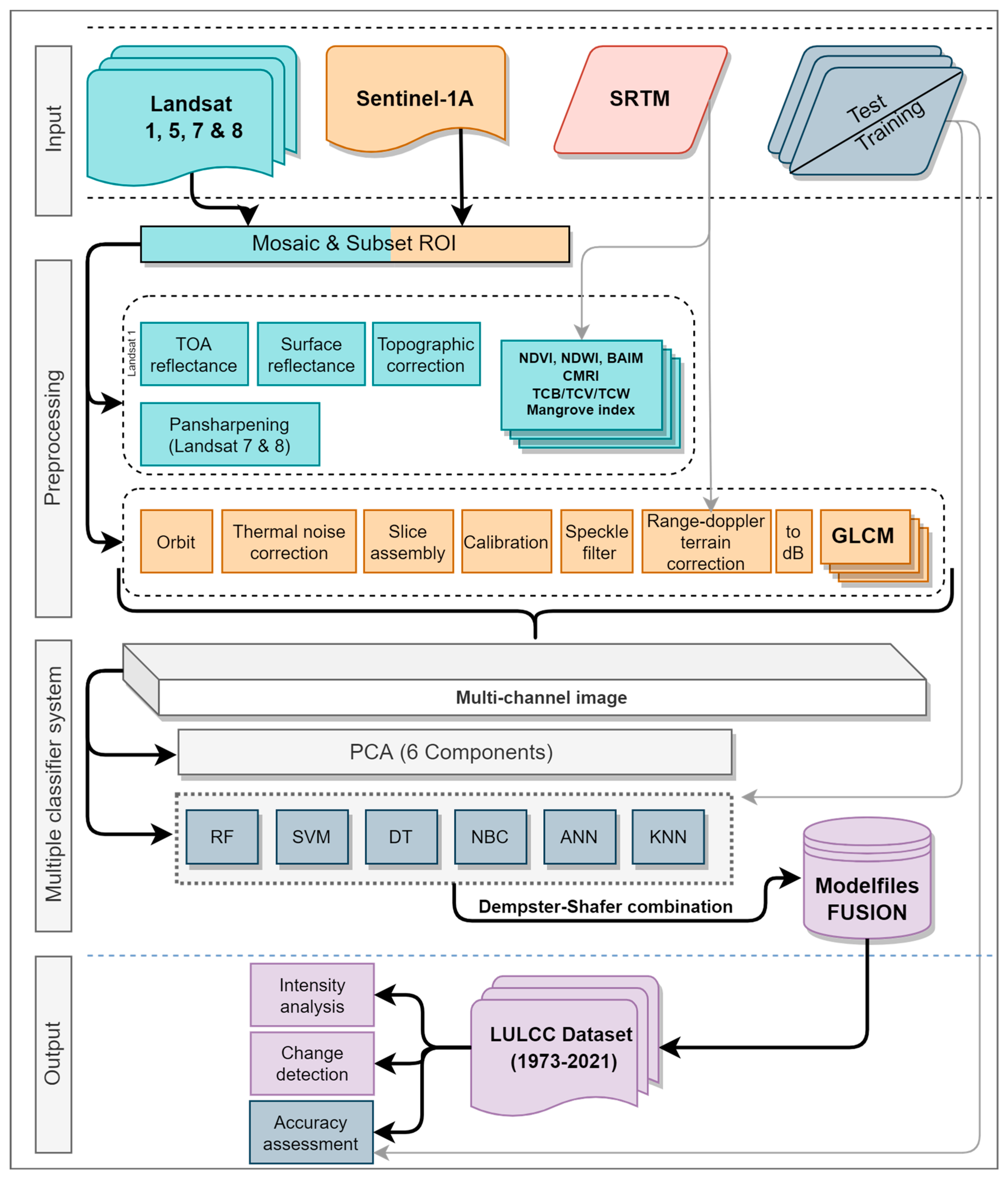 Remotesensing 14 03568 g002
