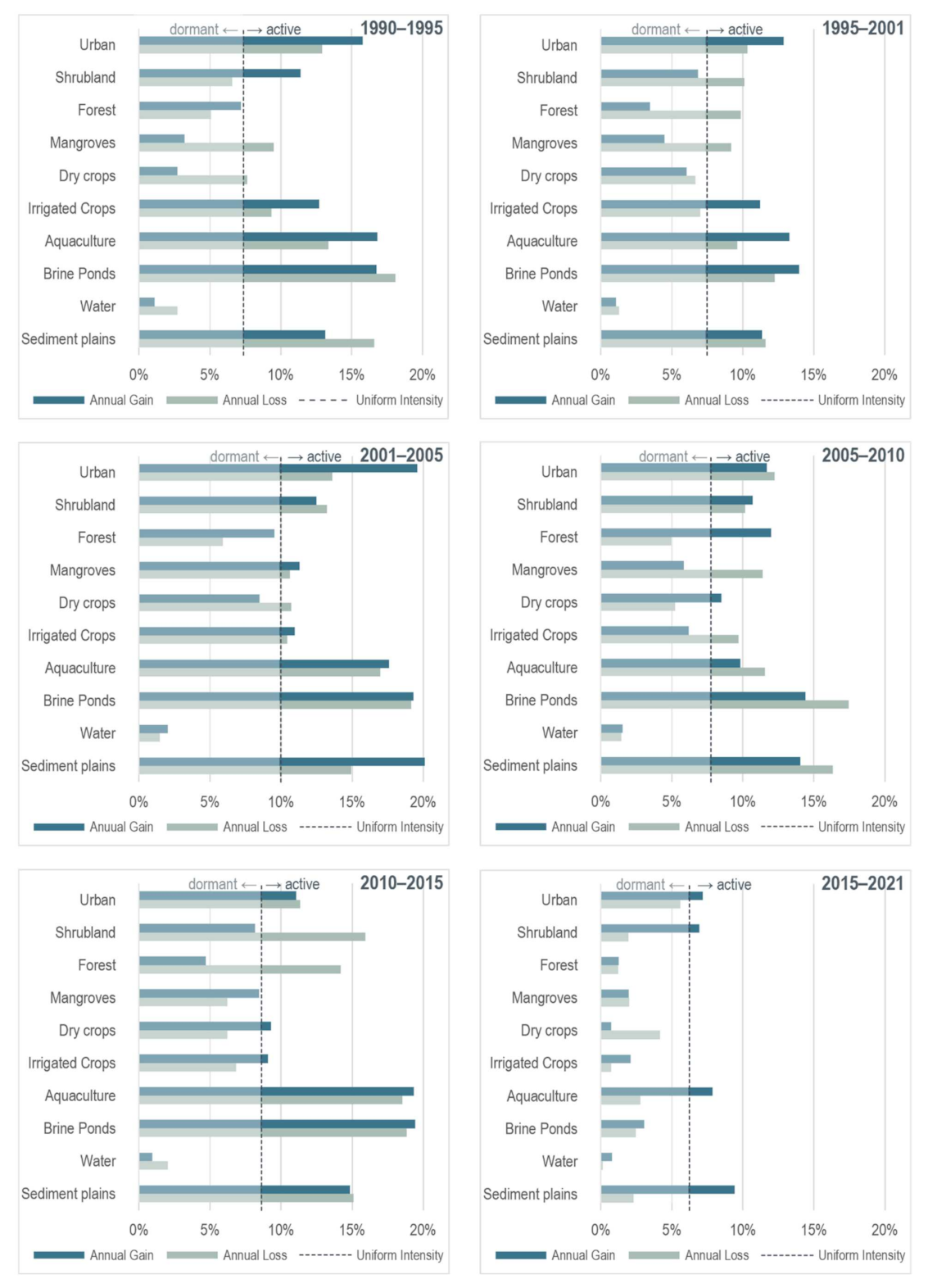 Remotesensing 14 03568 g006