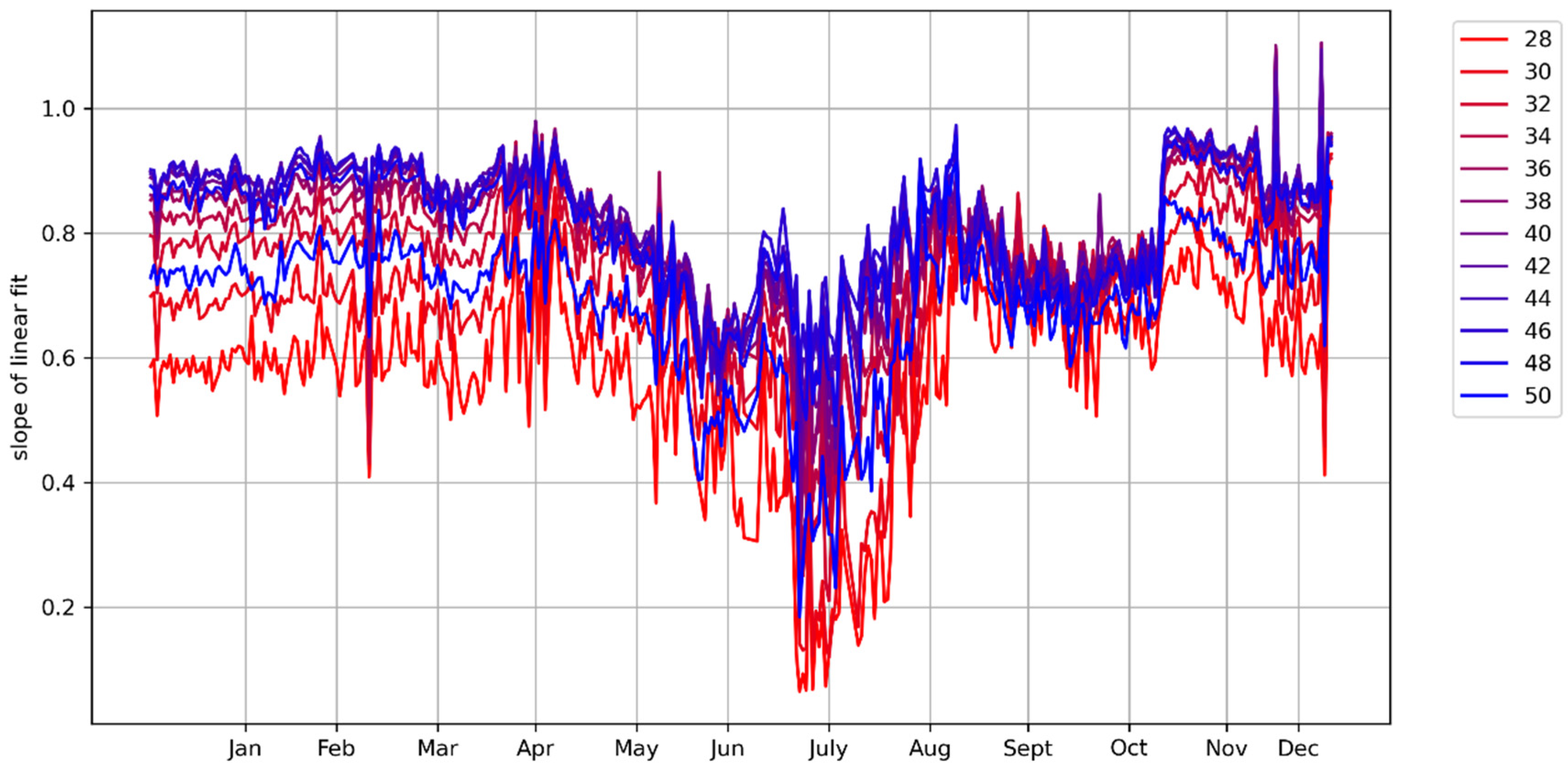 Remotesensing 14 03569 g002