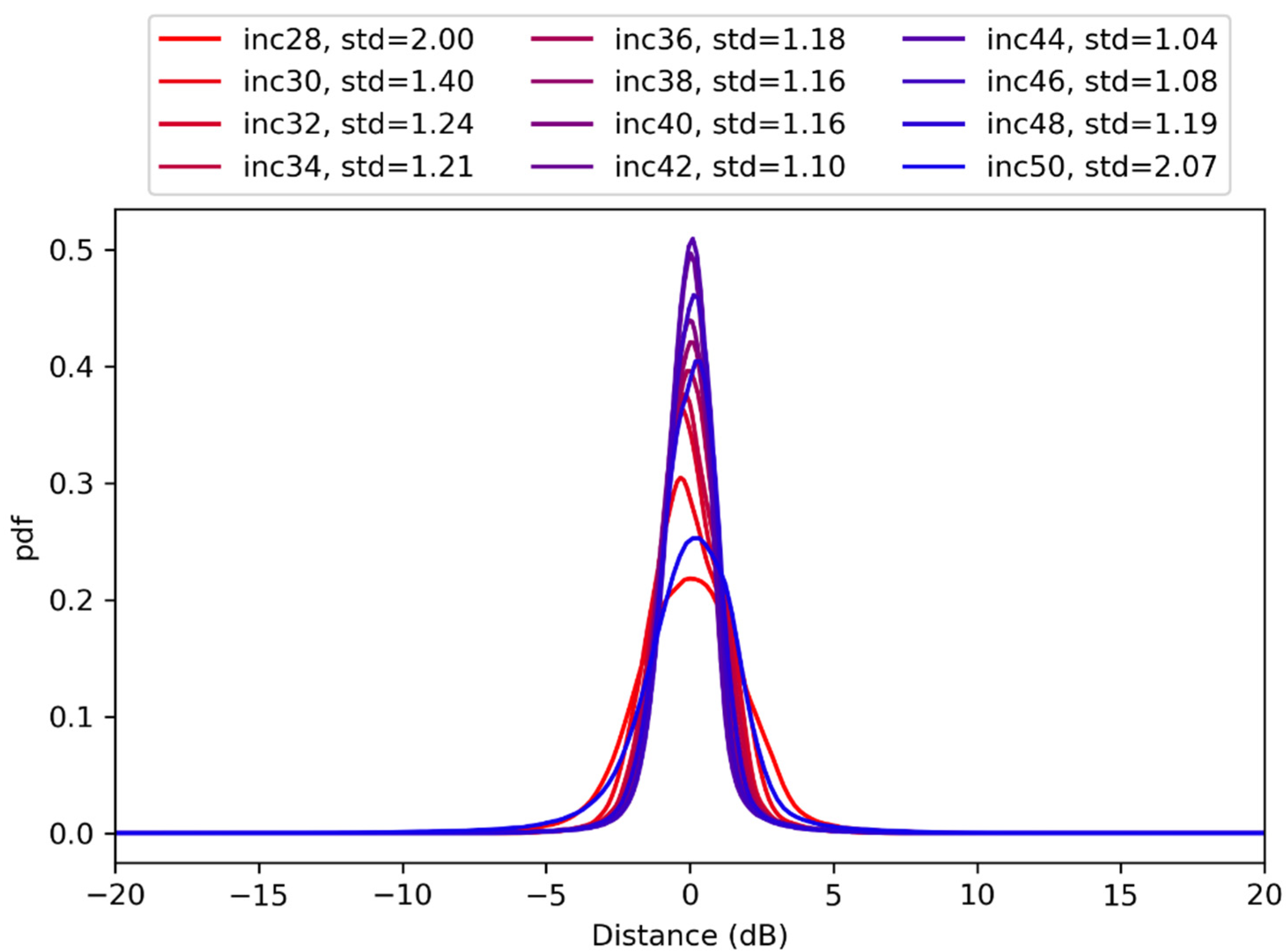 Remotesensing 14 03569 g004