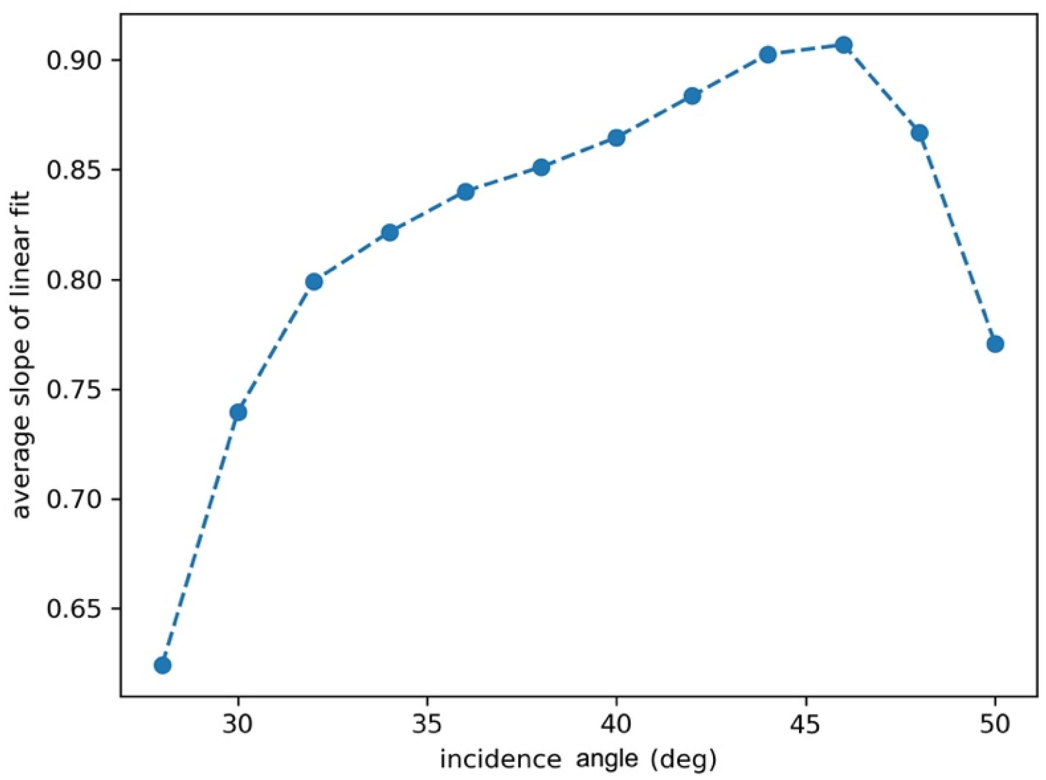 Remotesensing 14 03569 g005