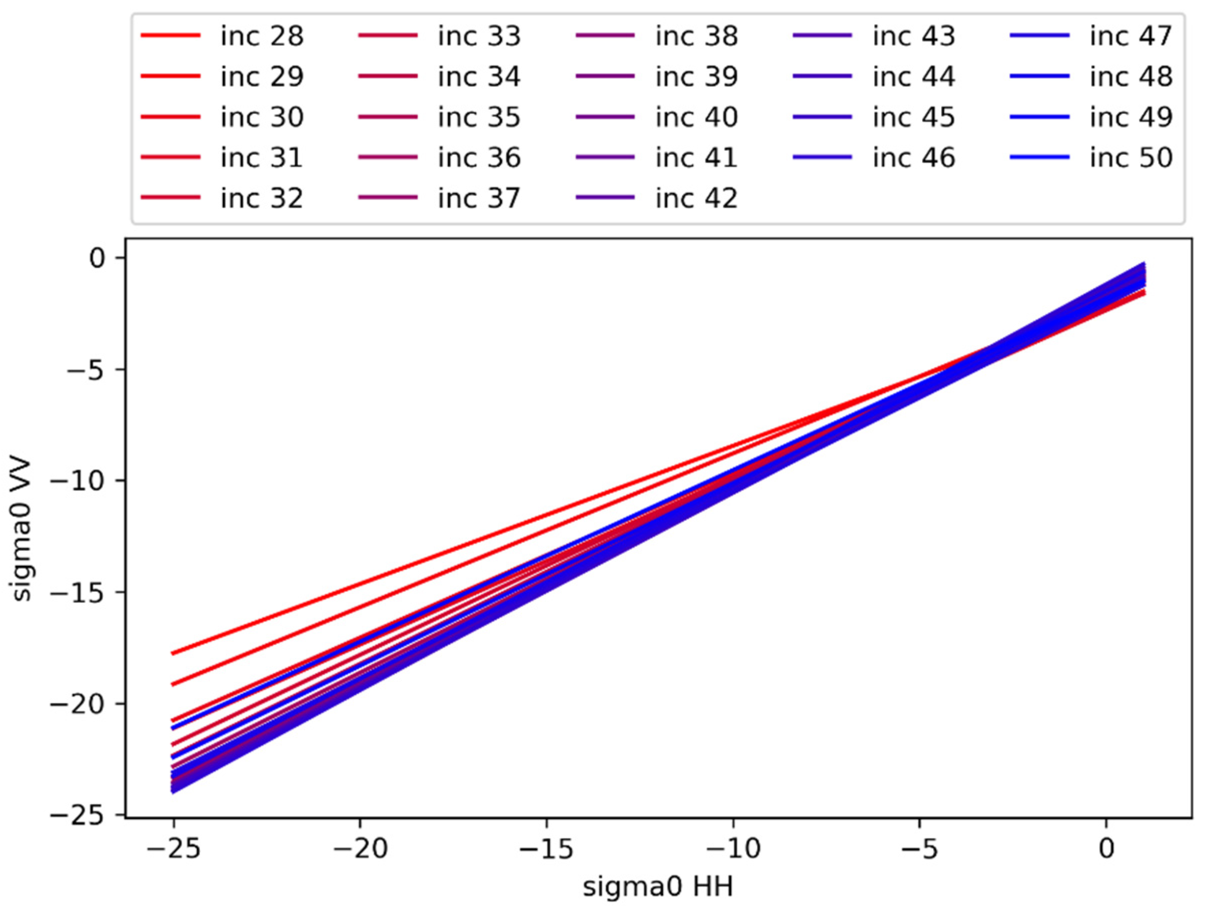 Remotesensing 14 03569 g006
