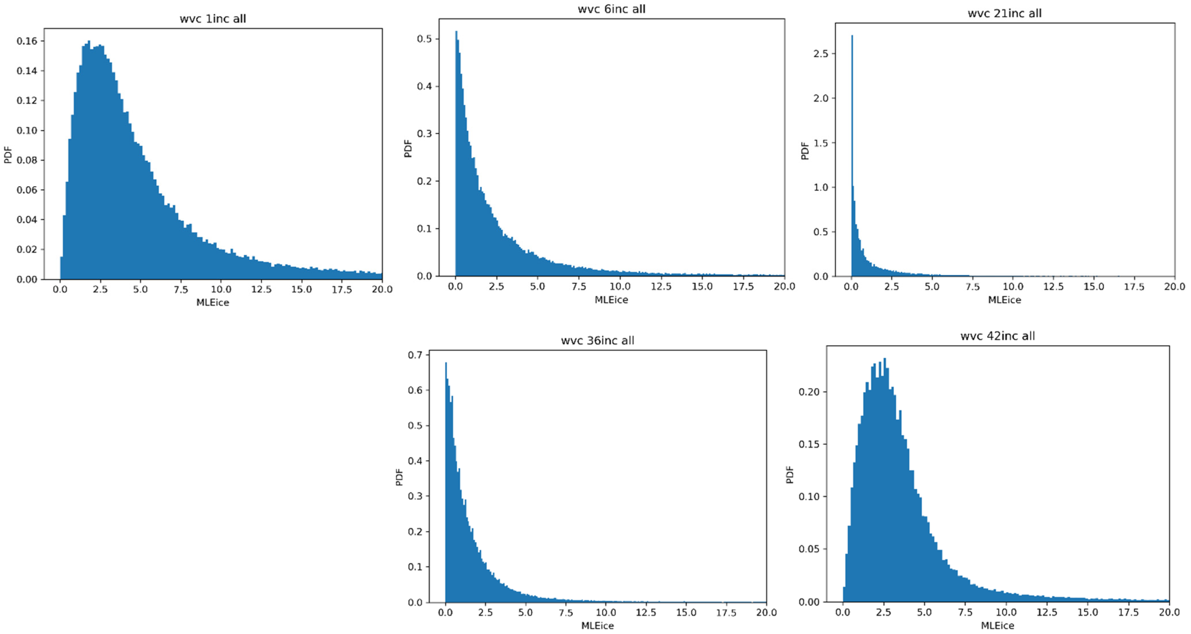 Remotesensing 14 03569 g007