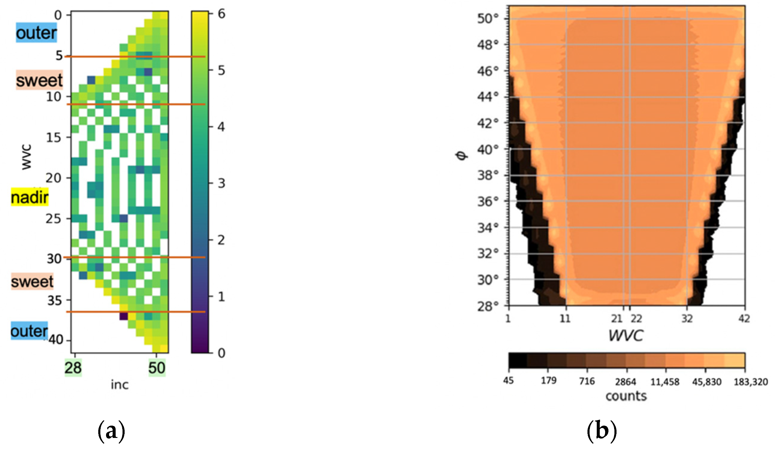Remotesensing 14 03569 g008