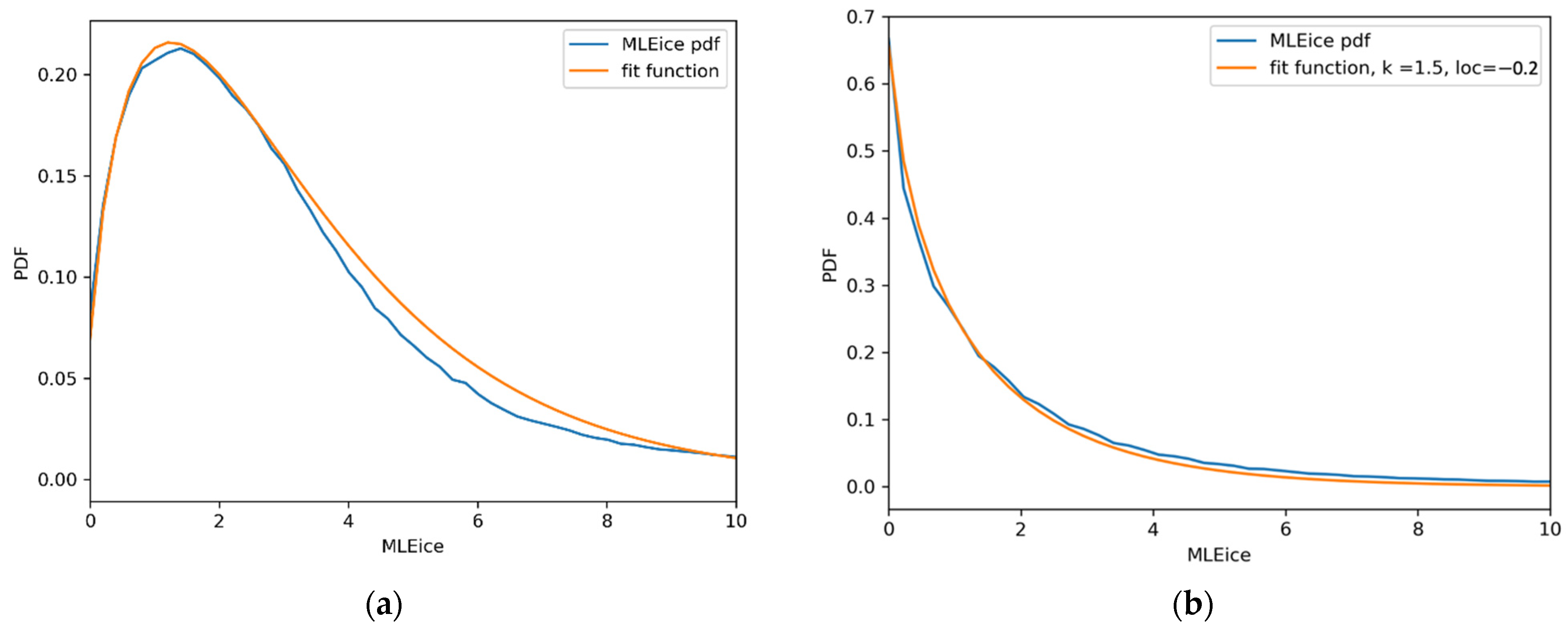 Remotesensing 14 03569 g009