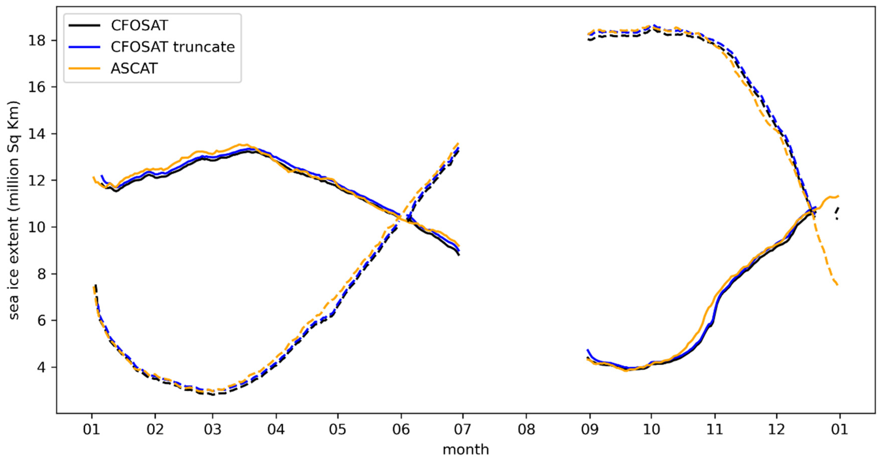 Remotesensing 14 03569 g013