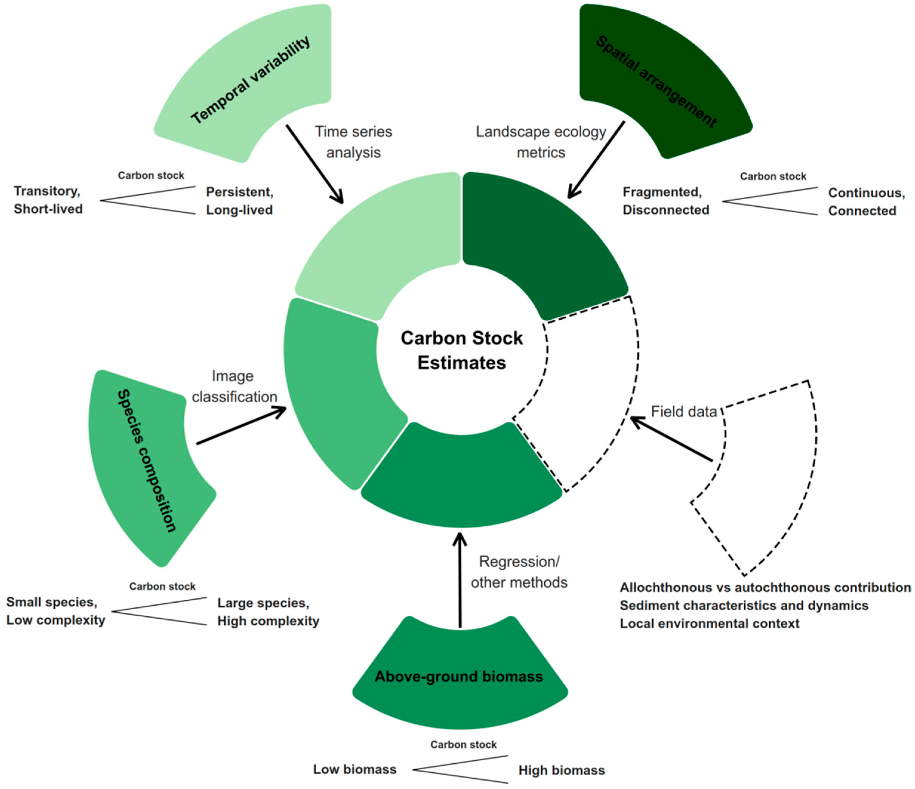 Remotesensing 14 03572 g004