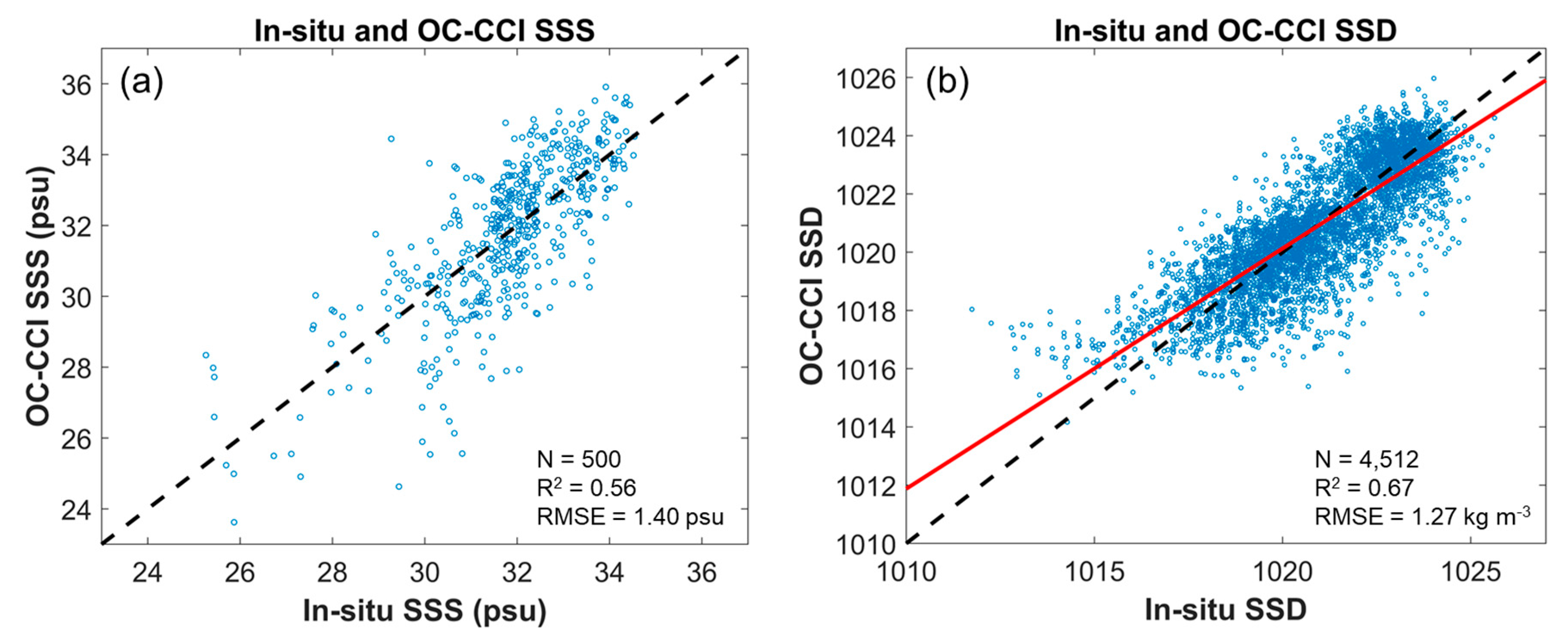 Remotesensing 14 03574 g003