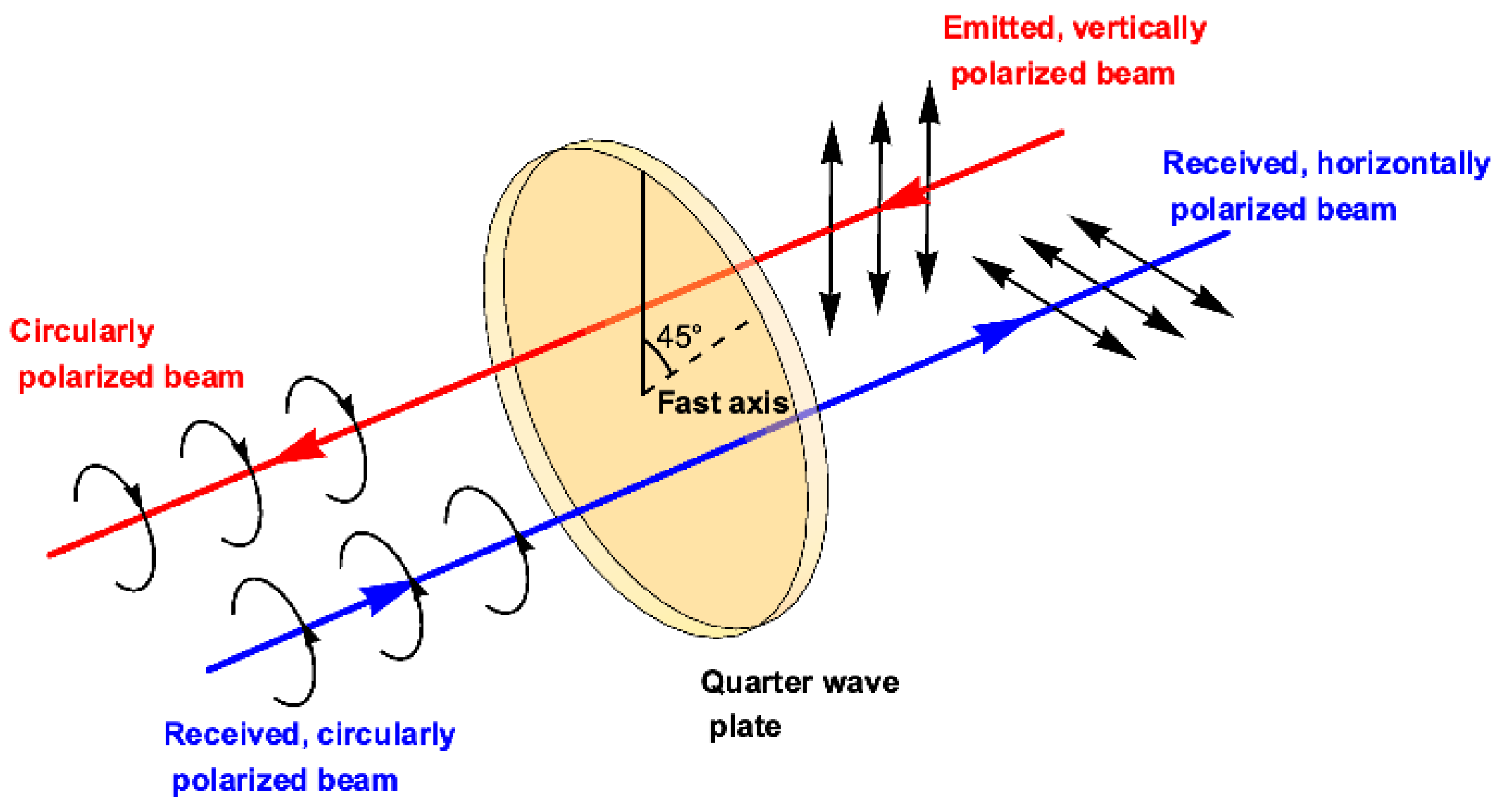 Remotesensing 14 03576 g003 Remotesensing 14 03576 g003