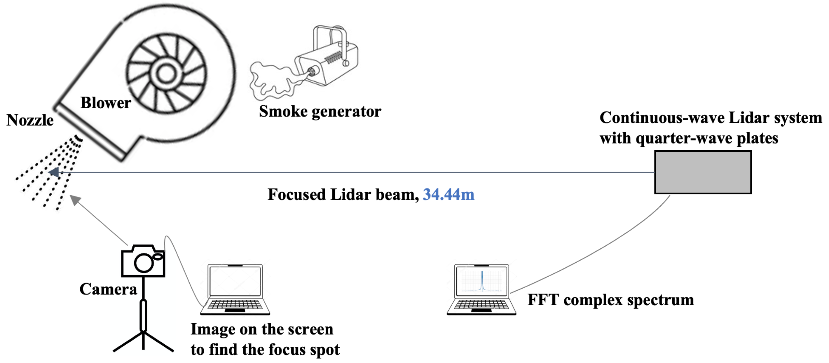 Remotesensing 14 03576 g012 Remotesensing 14 03576 g012