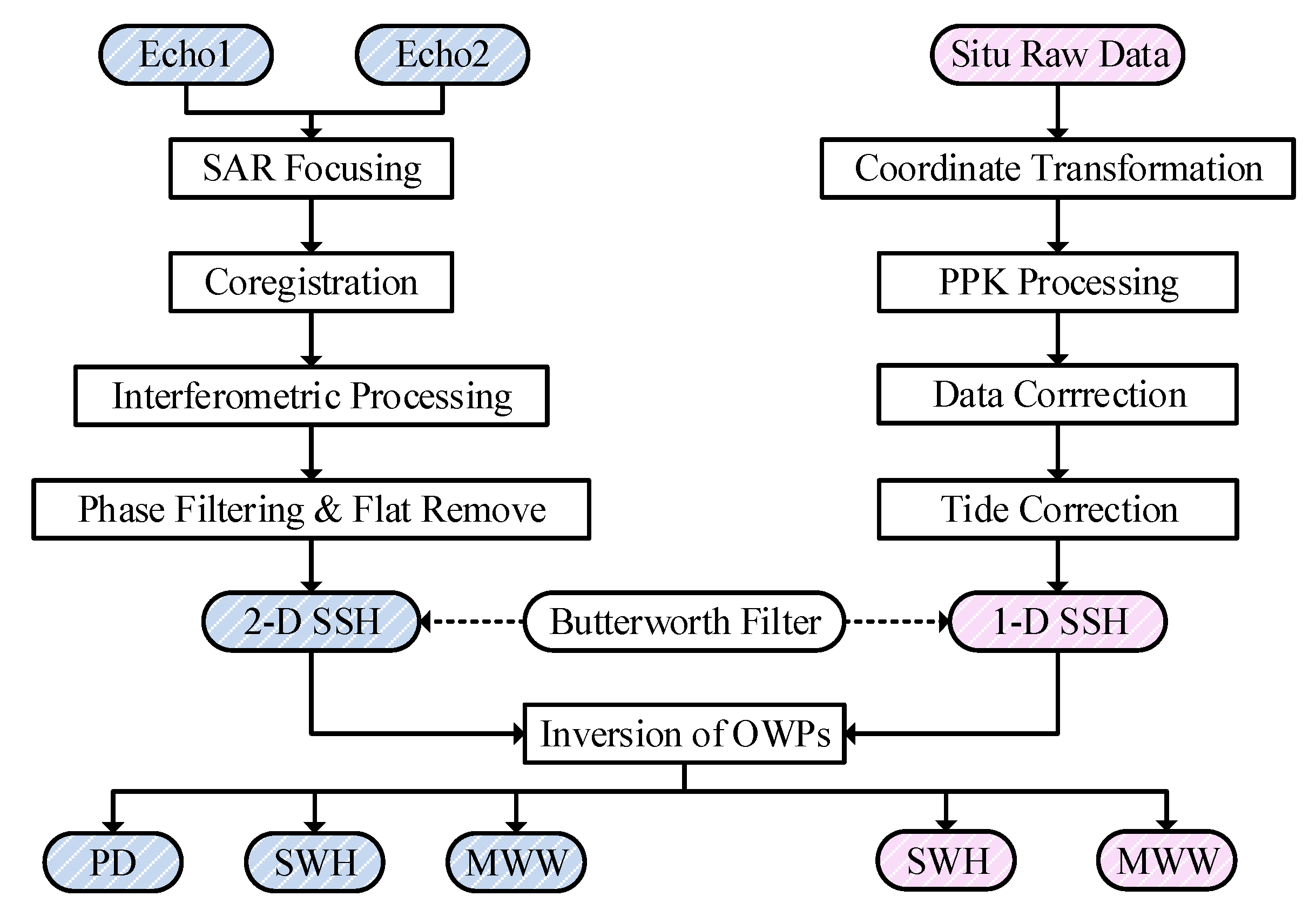 Remotesensing 14 03578 g004
