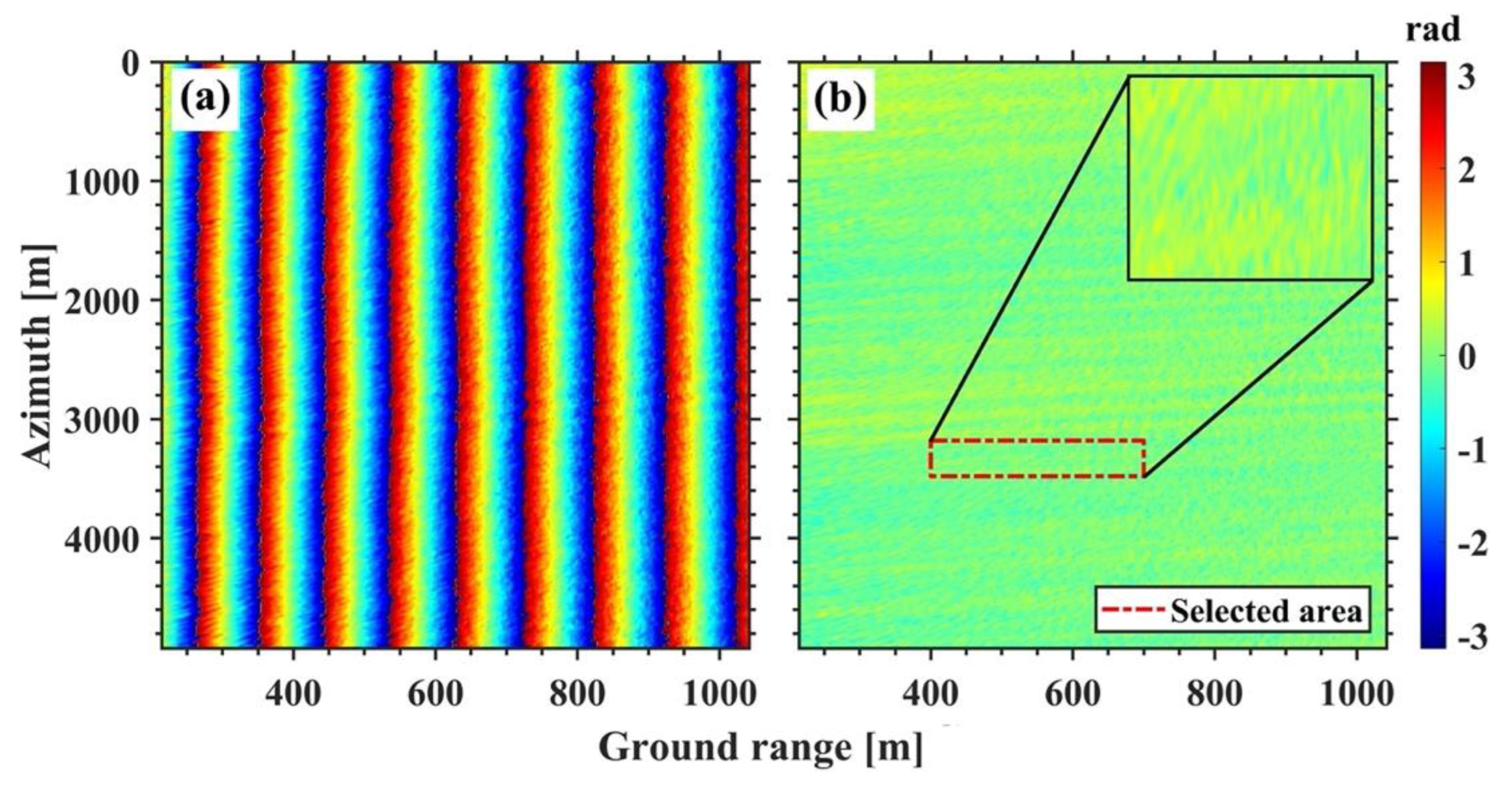 Remotesensing 14 03578 g008