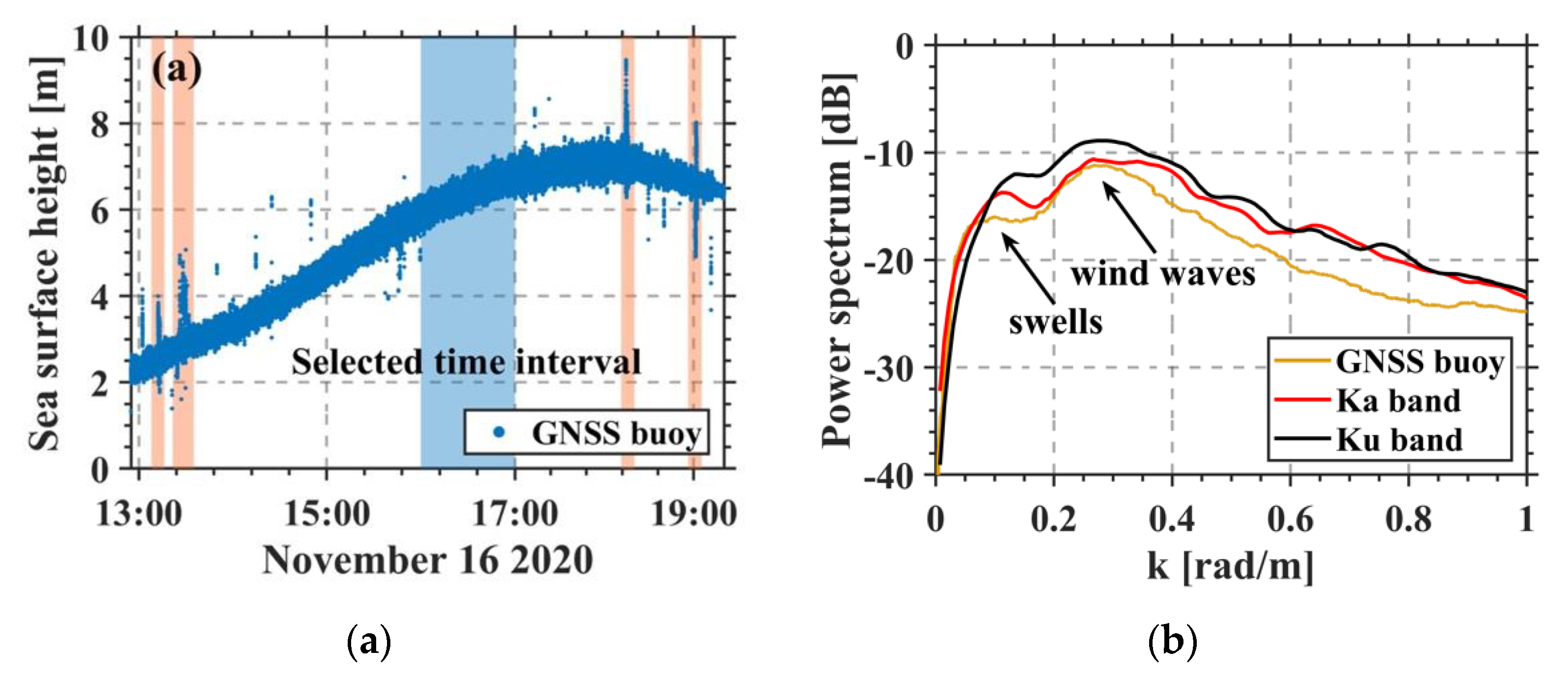 Remotesensing 14 03578 g012
