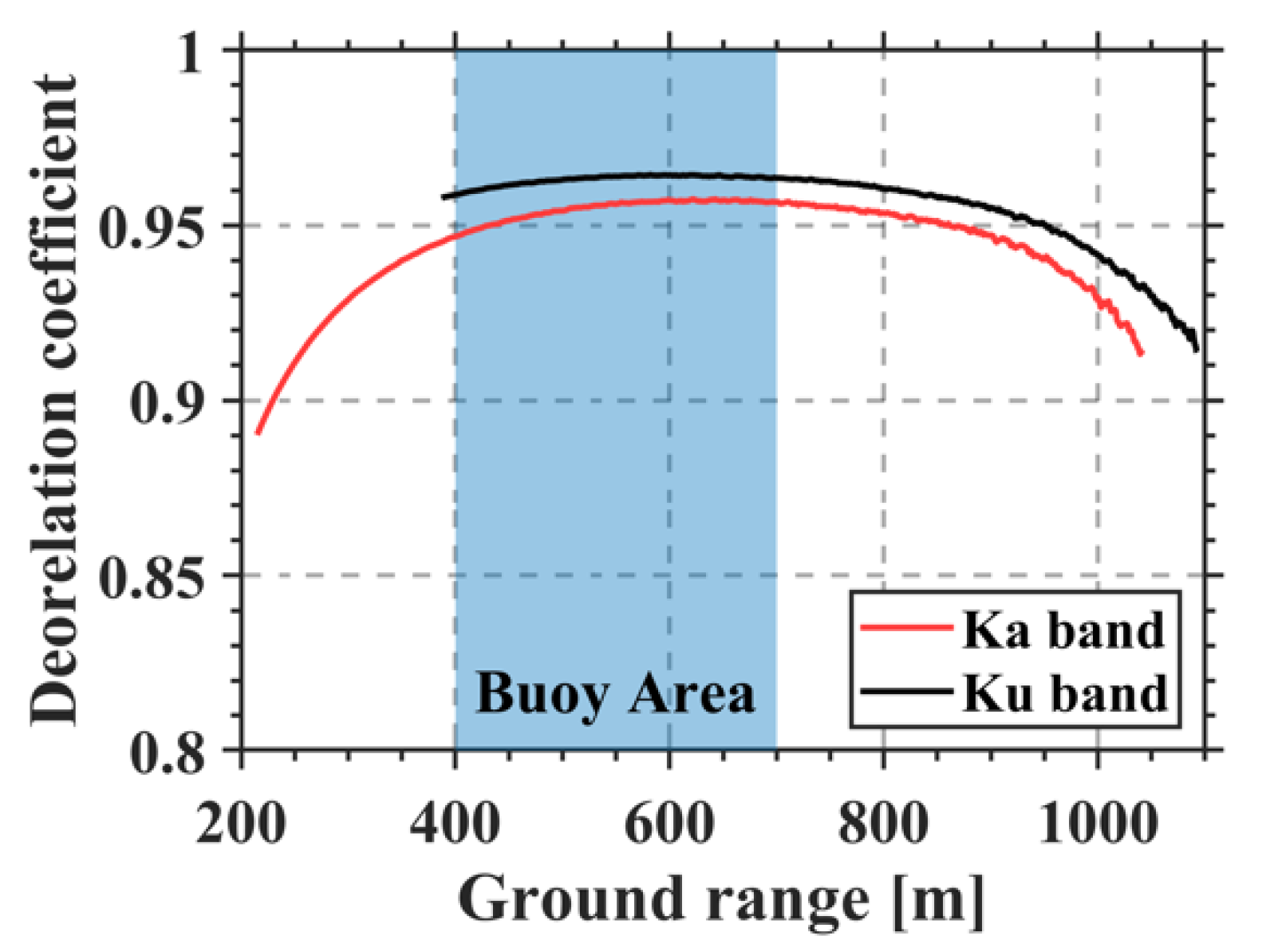 Remotesensing 14 03578 g015