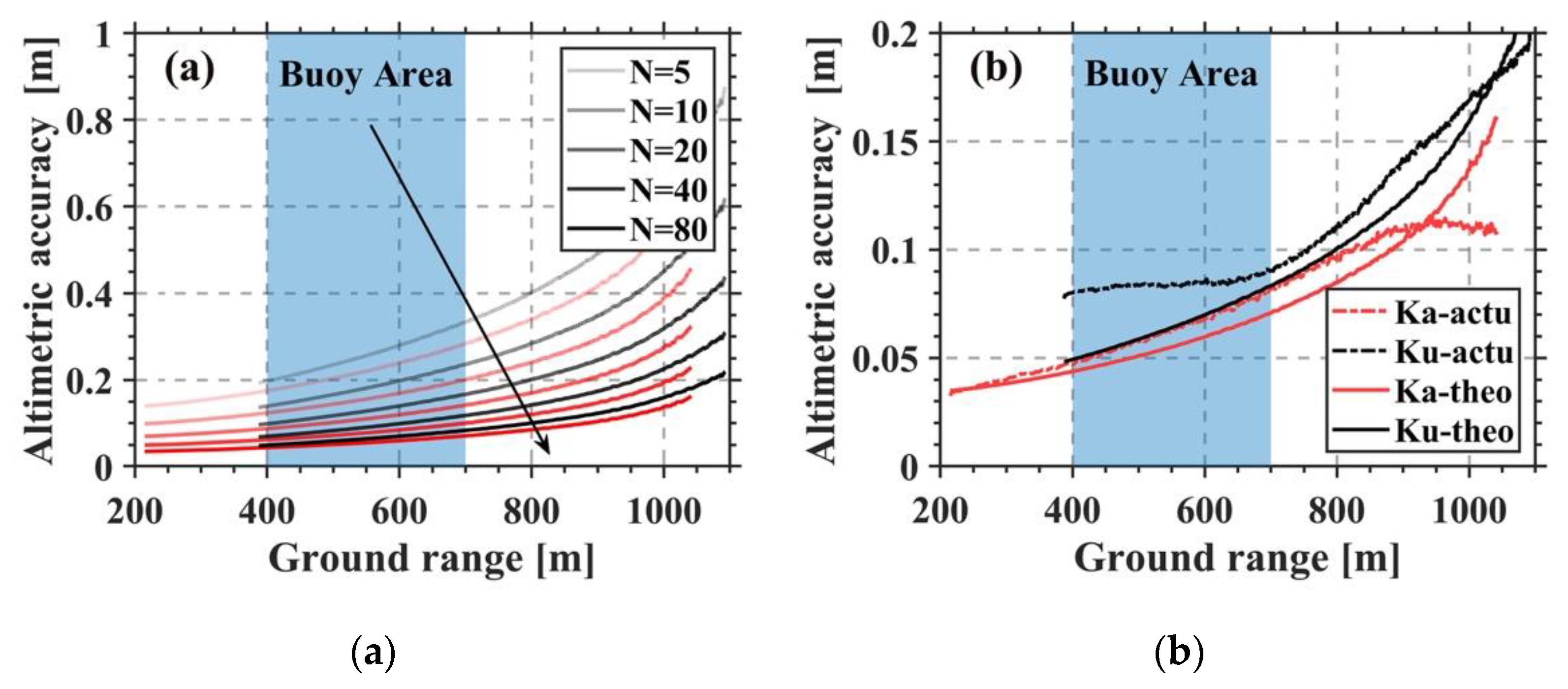 Remotesensing 14 03578 g016
