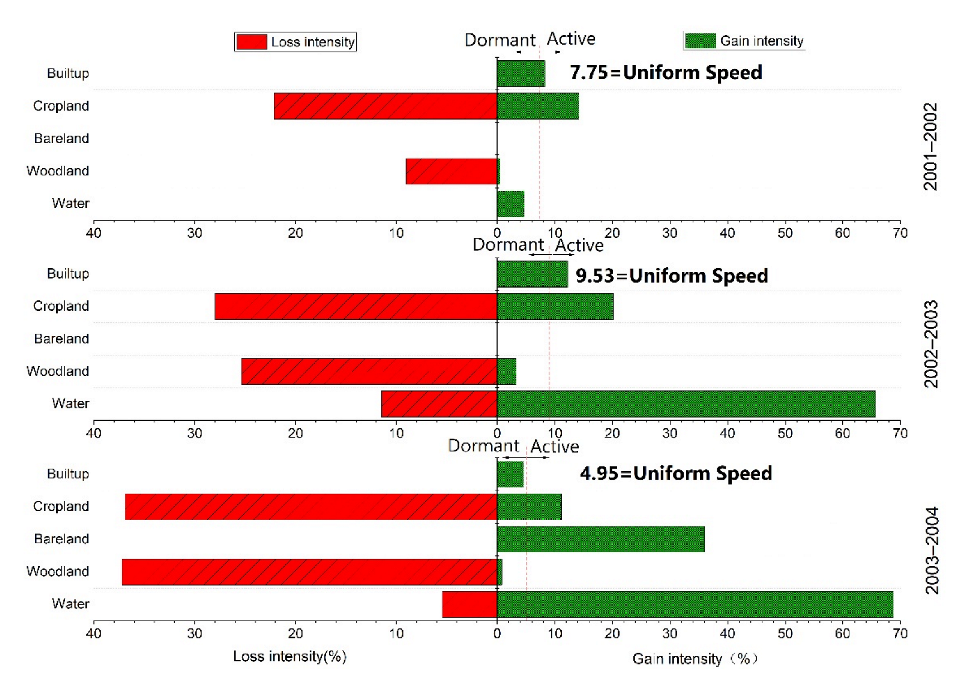 Remotesensing 14 03580 g007 Remotesensing 14 03580 g007