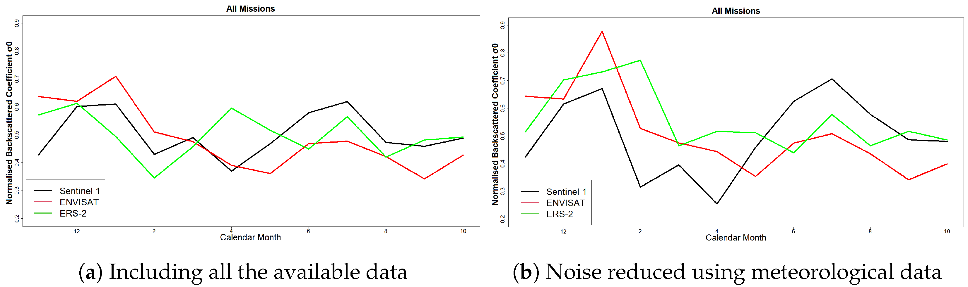 Remotesensing 14 03581 g003