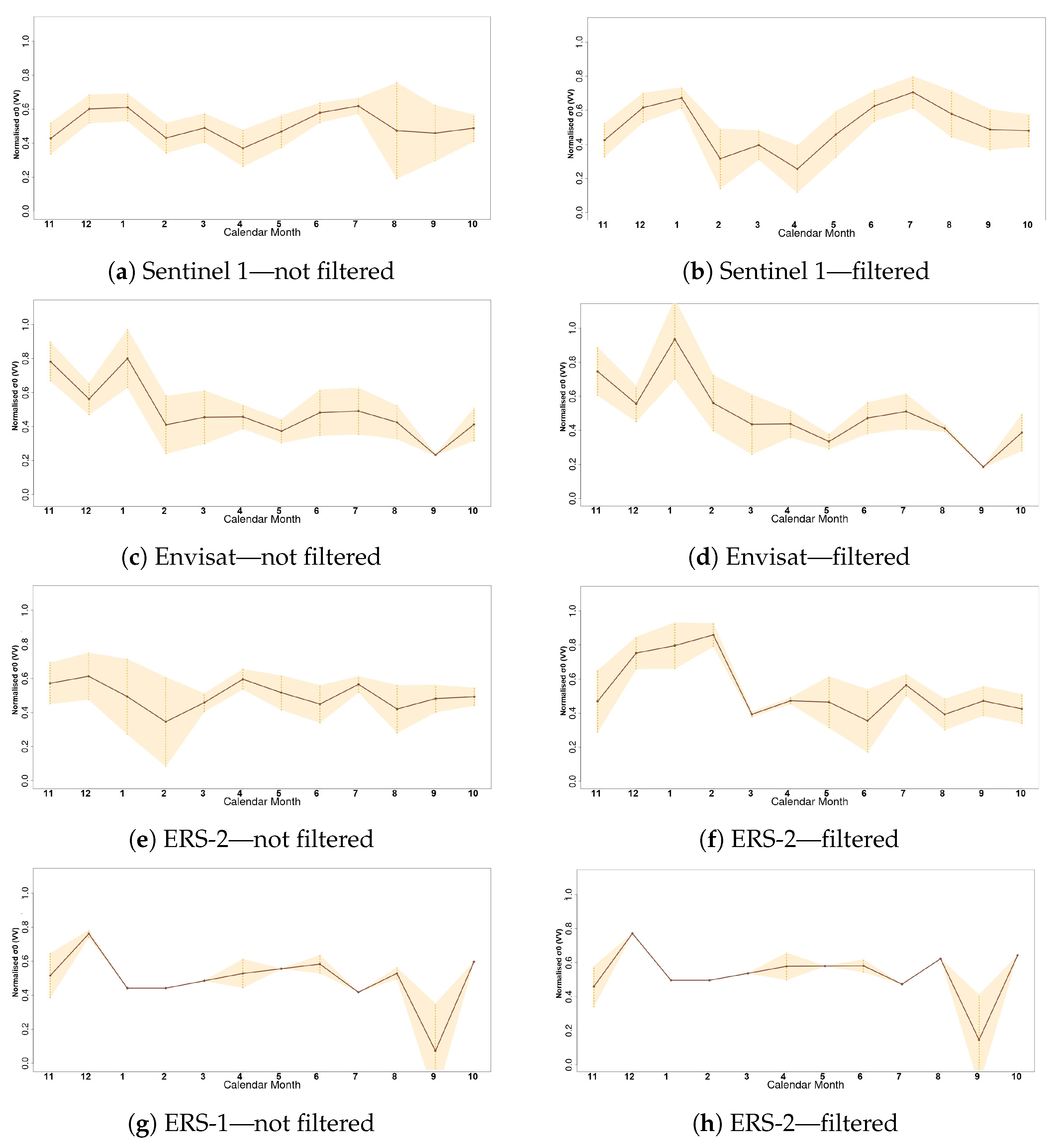 Remotesensing 14 03581 g004