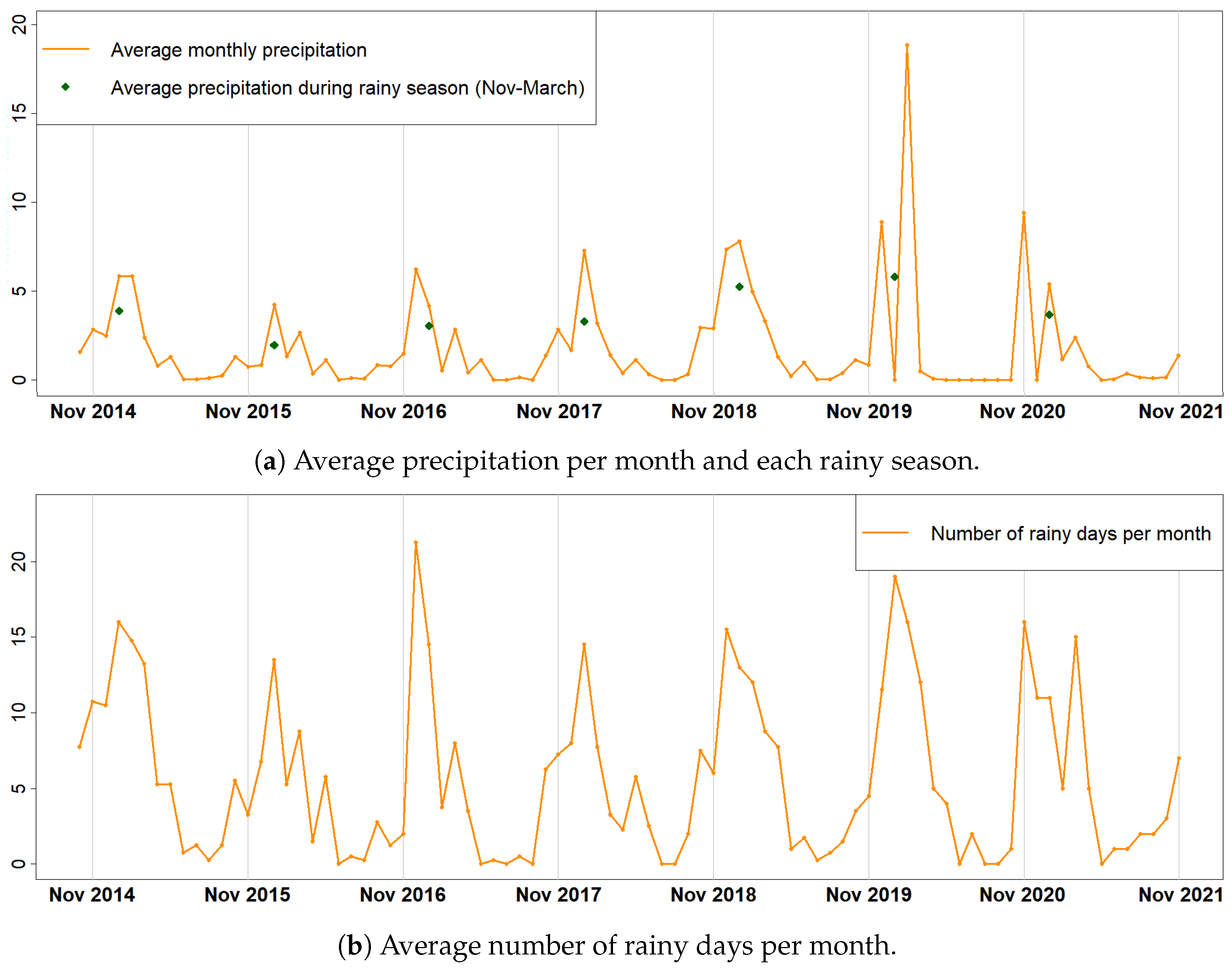 Remotesensing 14 03581 g009