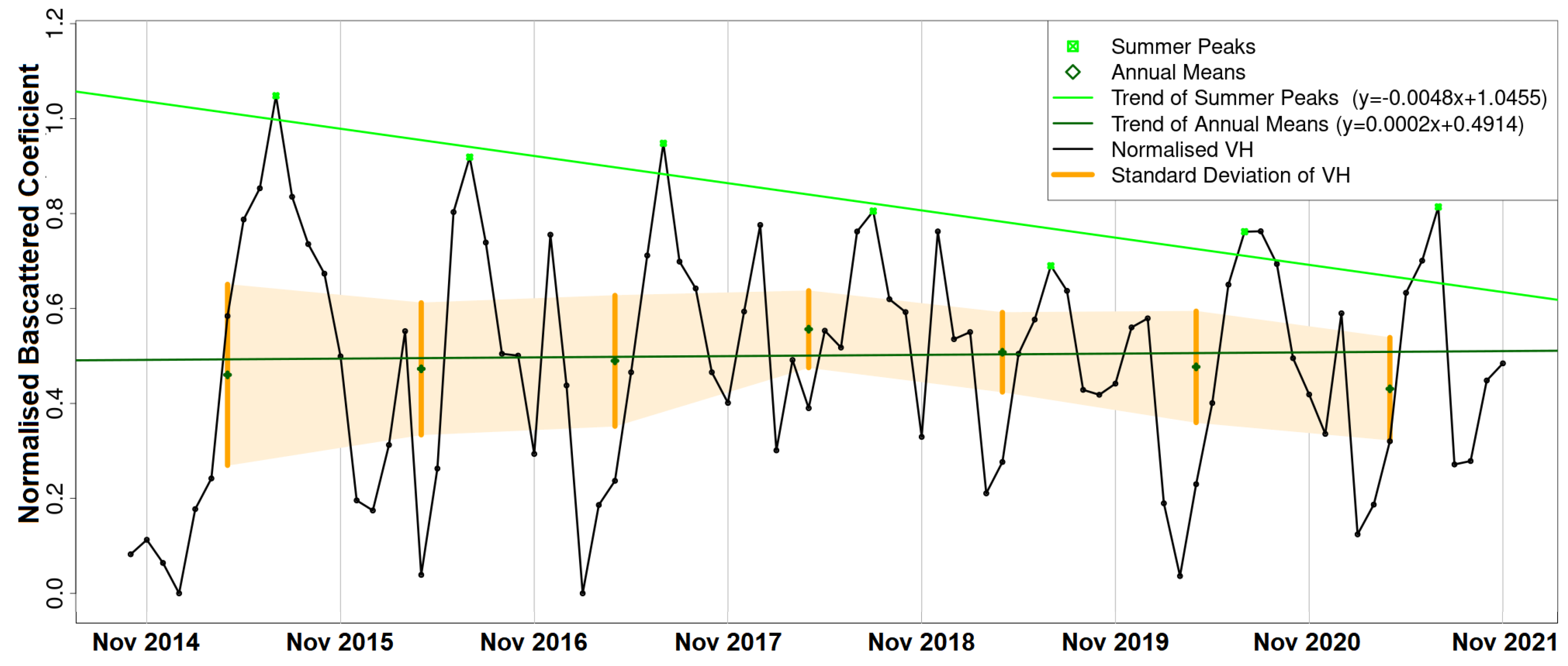 Remotesensing 14 03581 g010