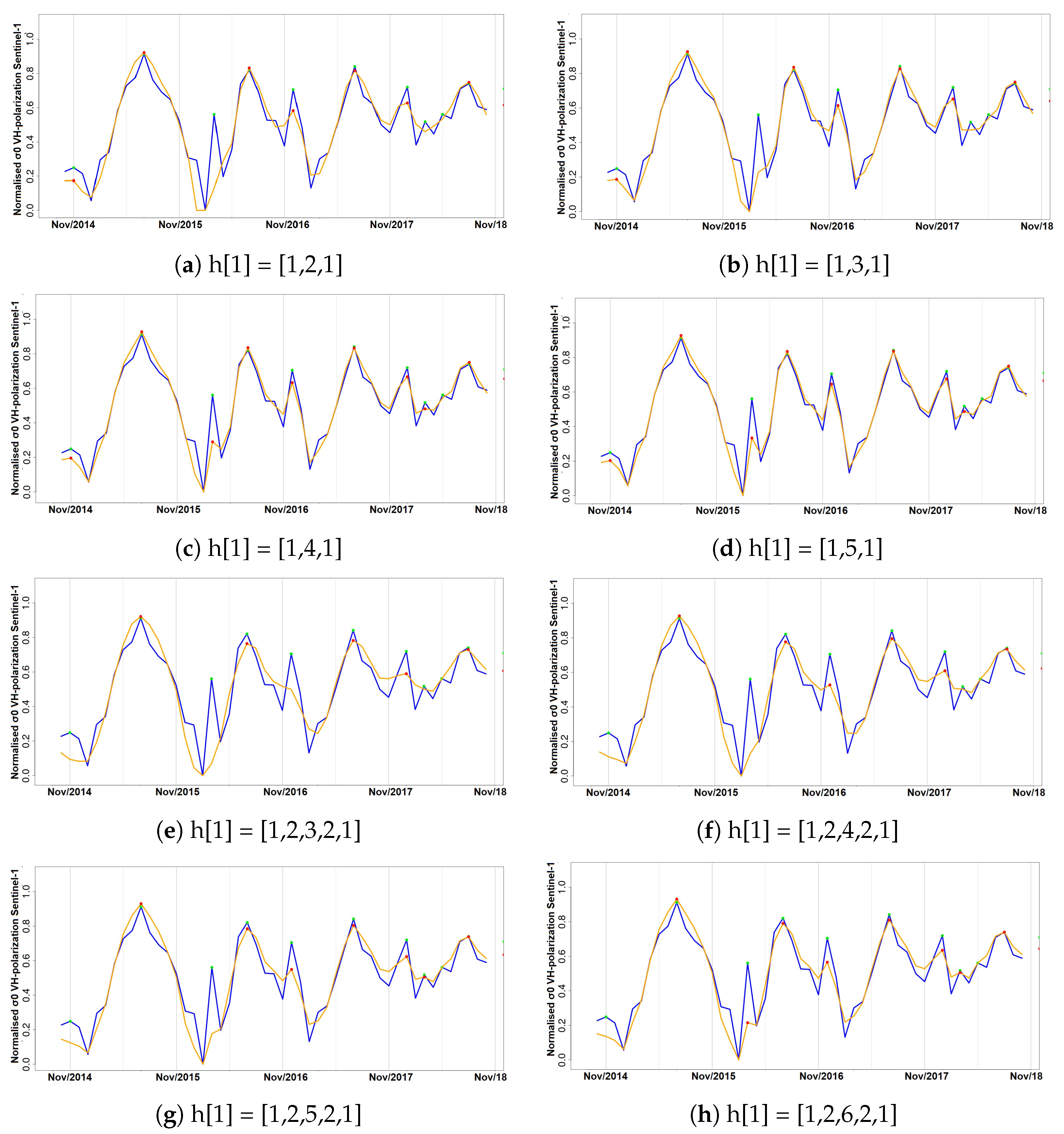 Remotesensing 14 03581 g014