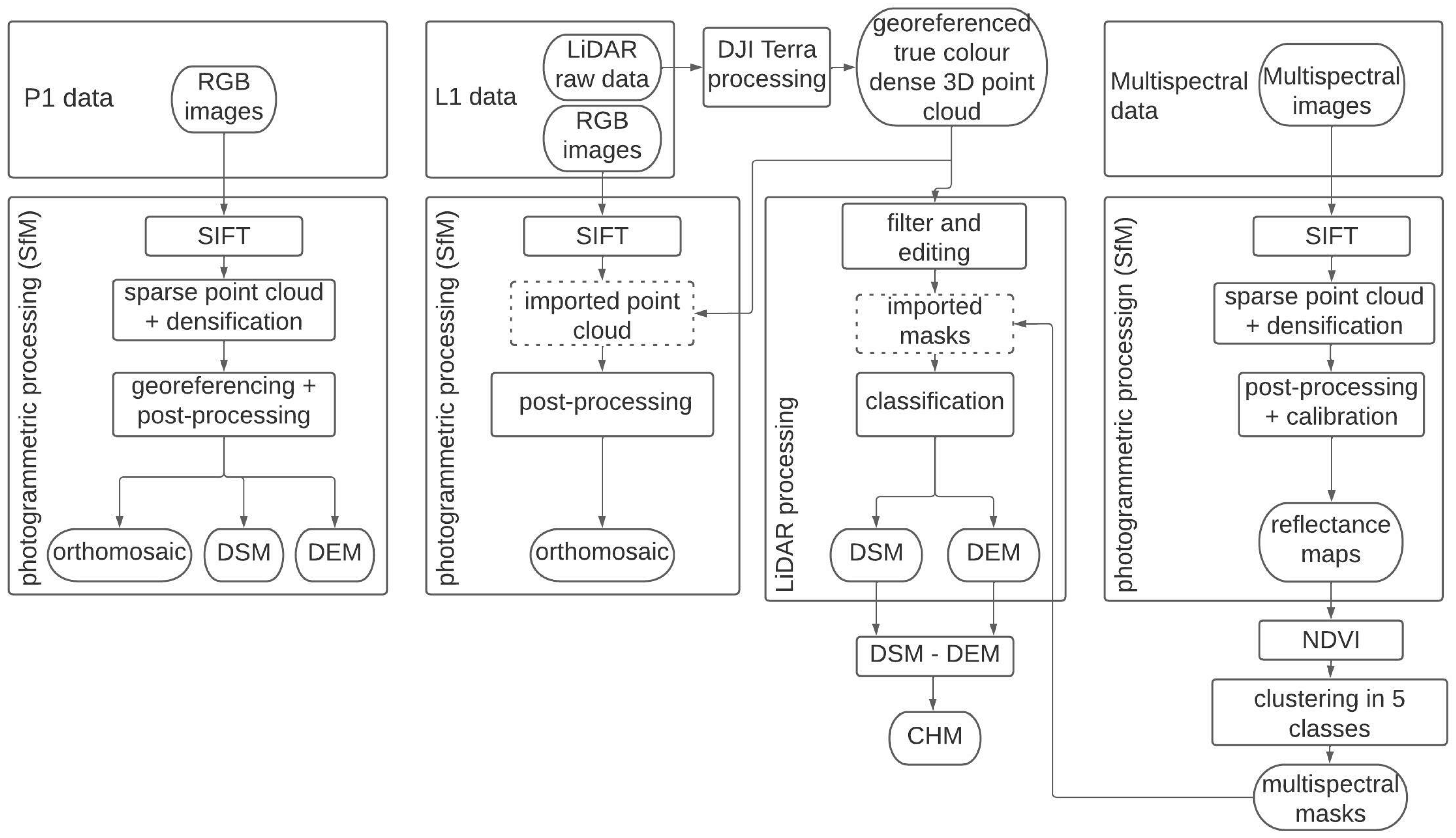 Remotesensing 14 03582 g004