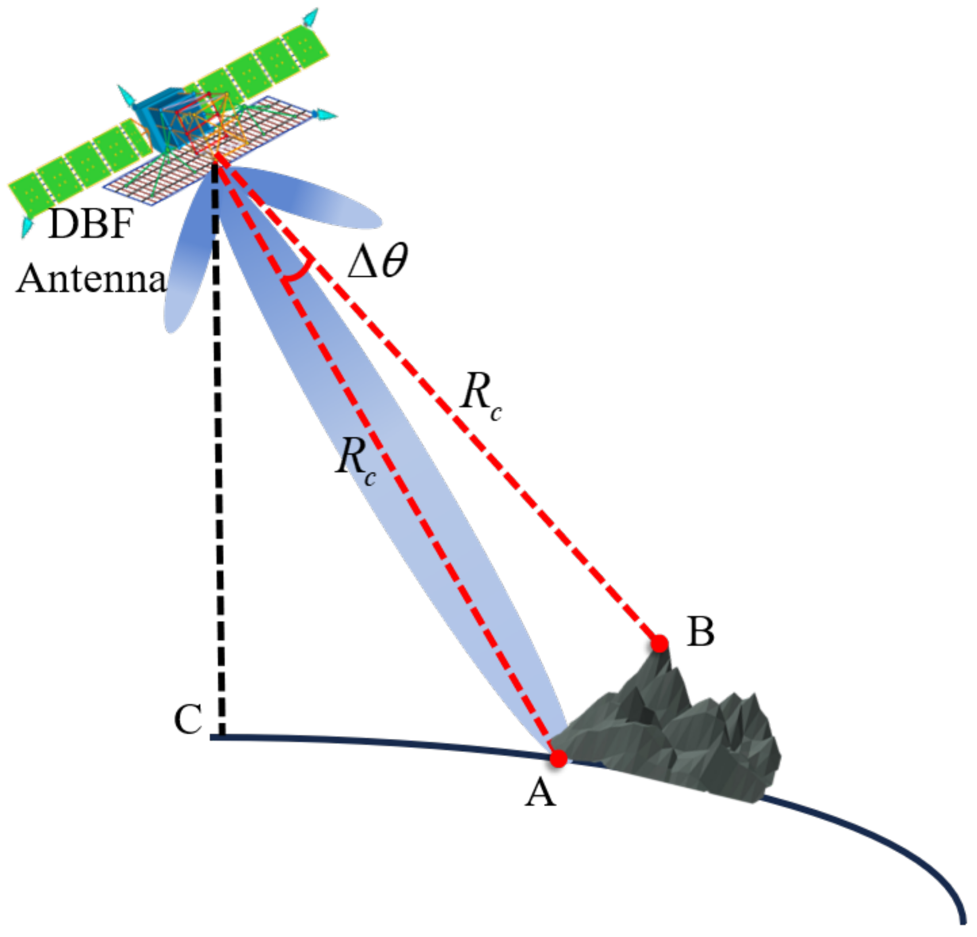 Remotesensing 14 03585 g002