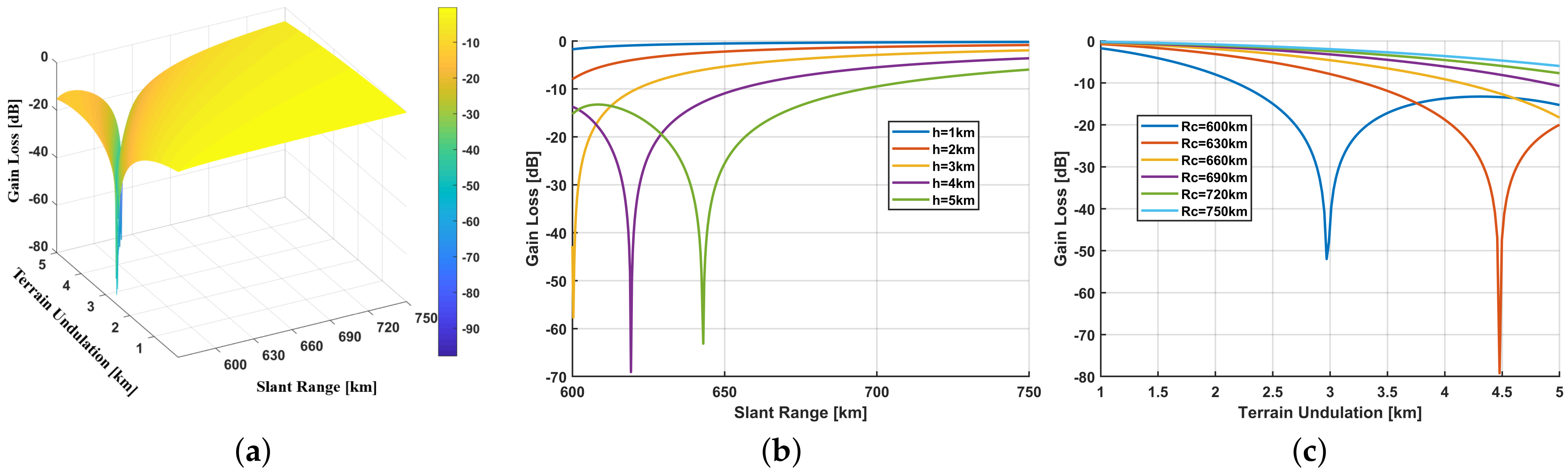 Remotesensing 14 03585 g003