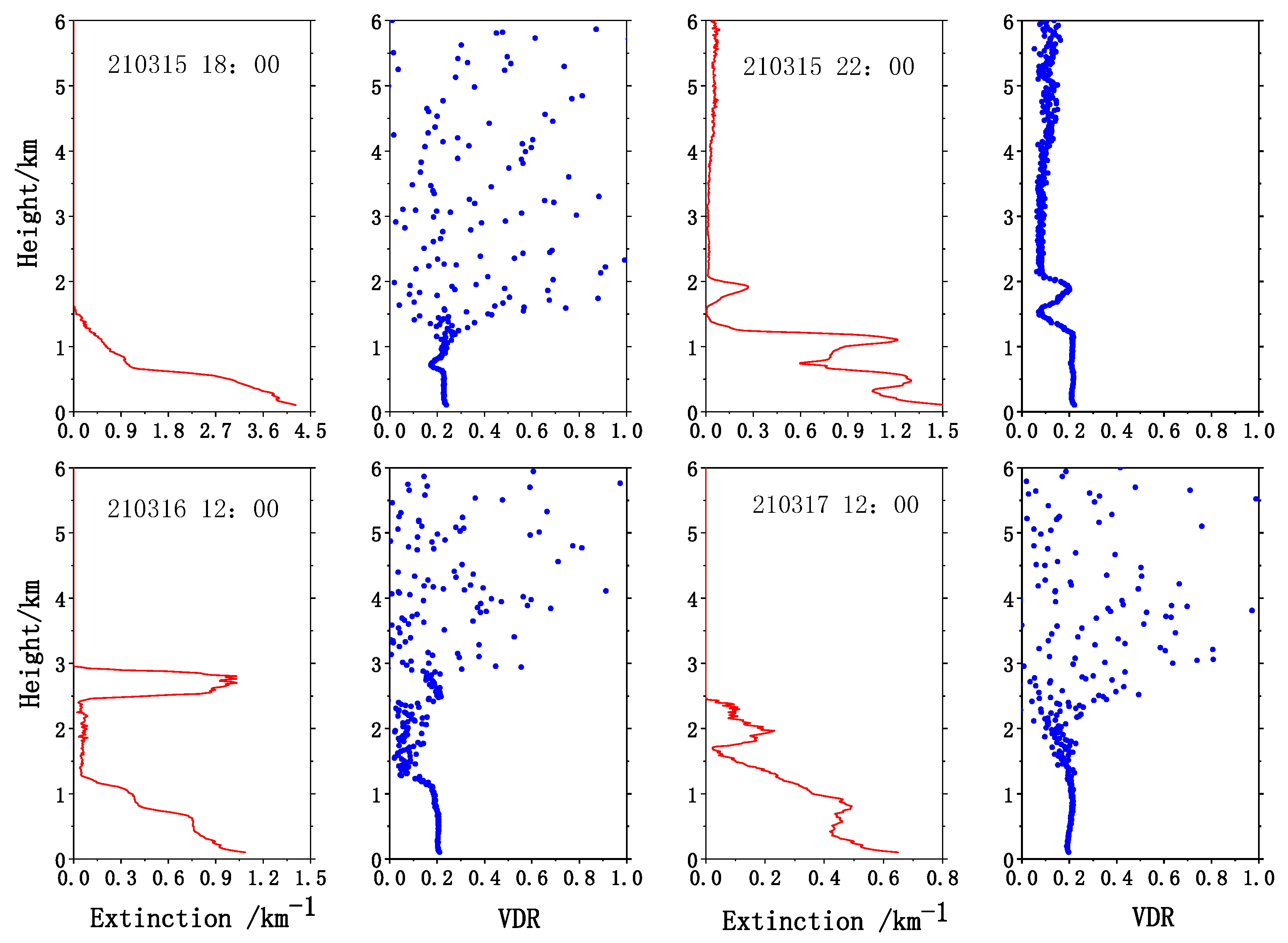 Remotesensing 14 03593 g004 Remotesensing 14 03593 g004