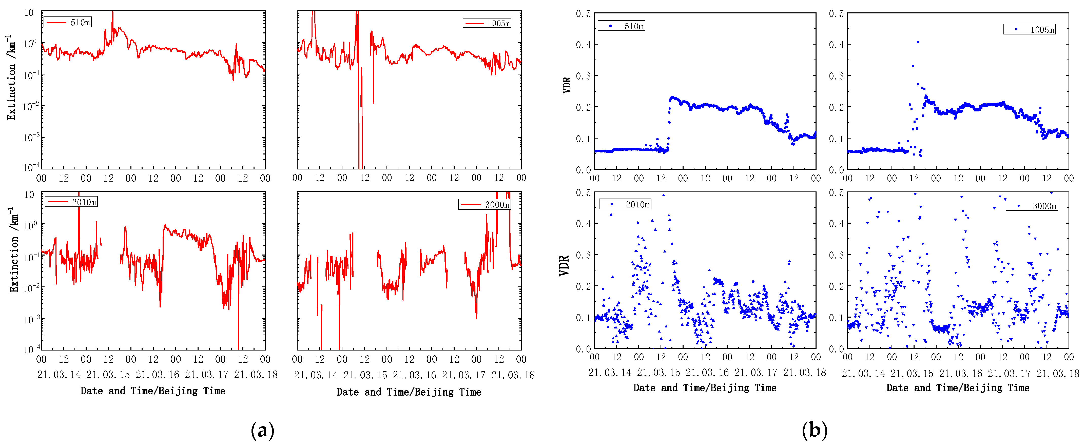 Remotesensing 14 03593 g005 Remotesensing 14 03593 g005