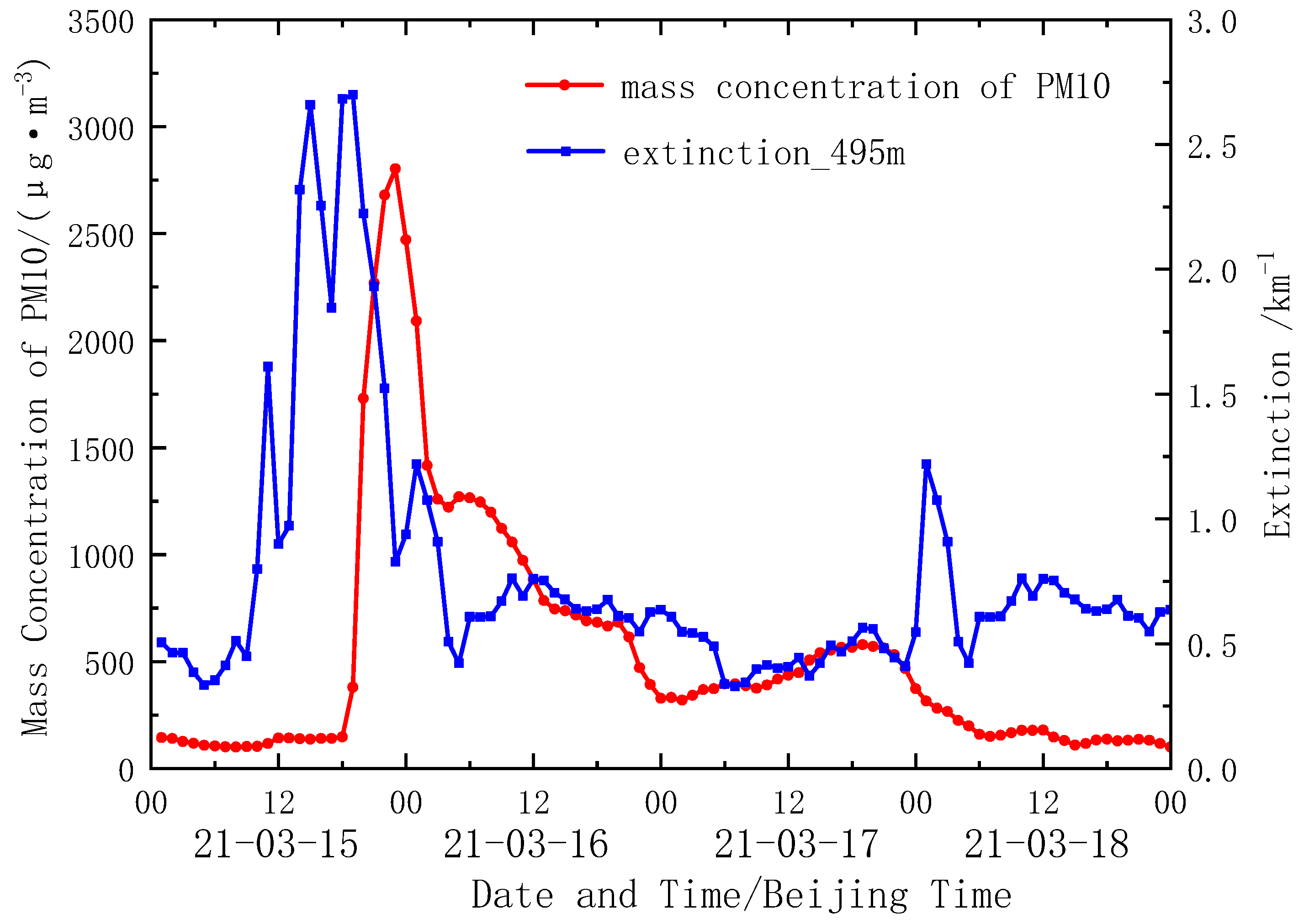 Remotesensing 14 03593 g006 Remotesensing 14 03593 g006