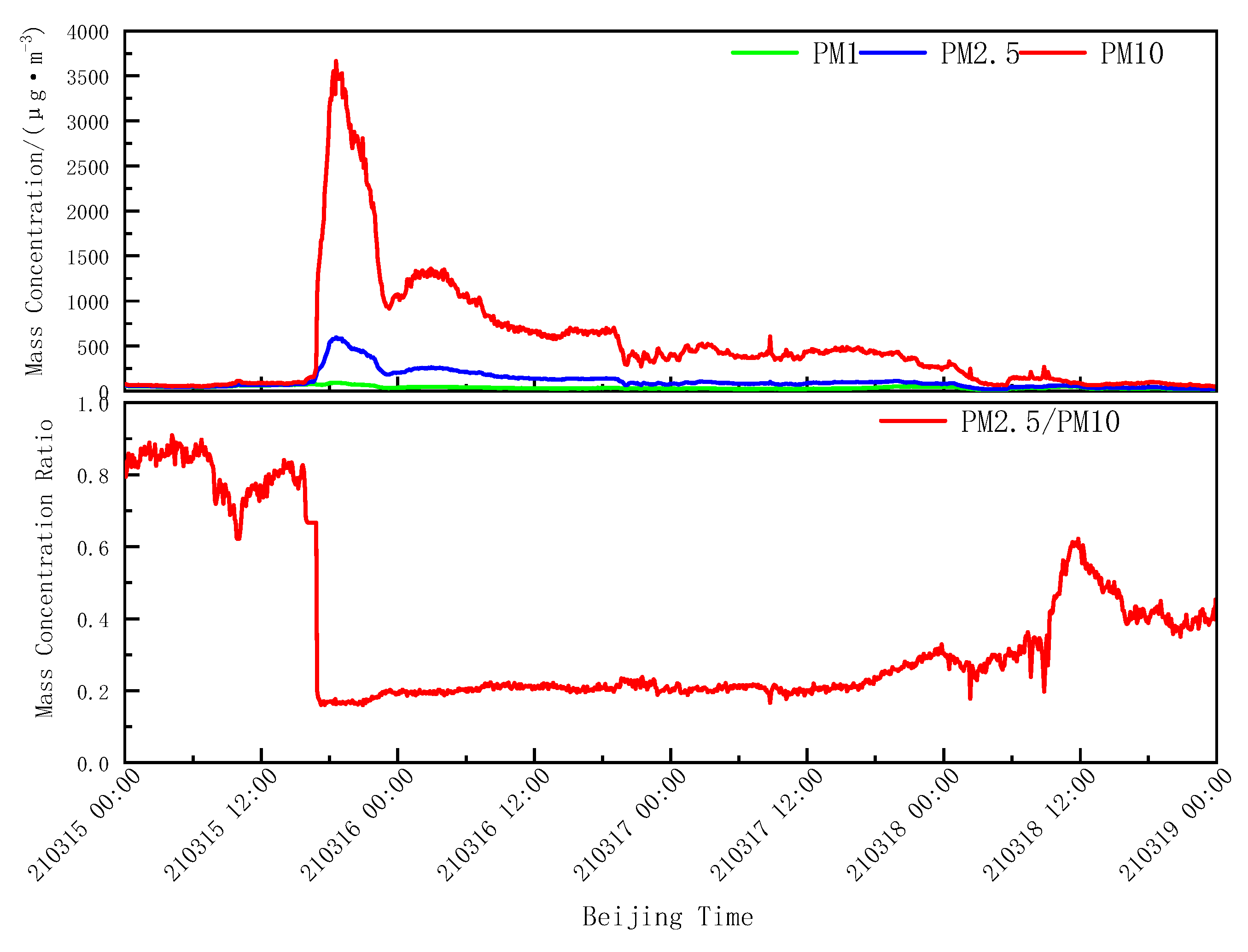 Remotesensing 14 03593 g009 Remotesensing 14 03593 g009