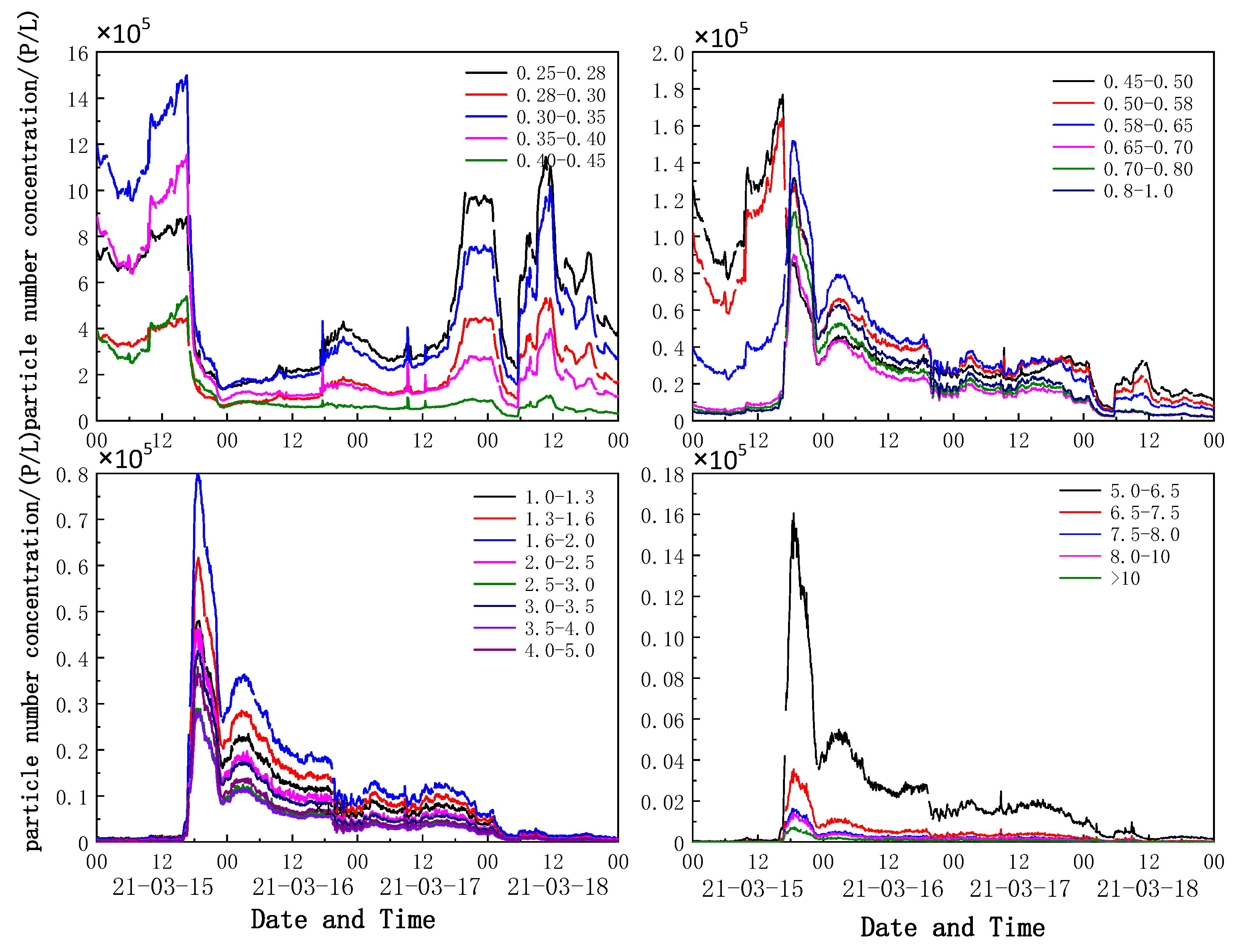 Remotesensing 14 03593 g010 Remotesensing 14 03593 g010