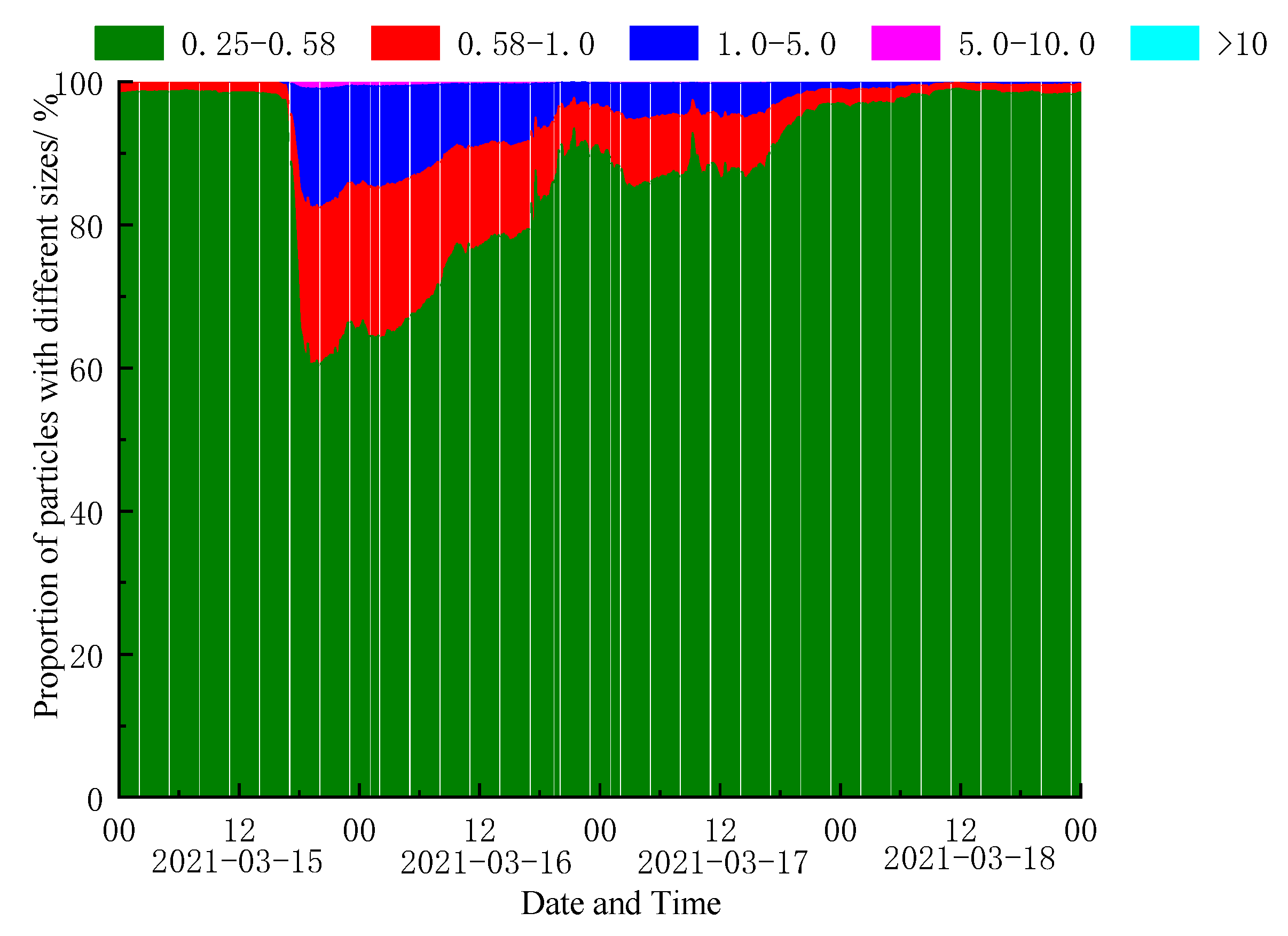 Remotesensing 14 03593 g011 Remotesensing 14 03593 g011