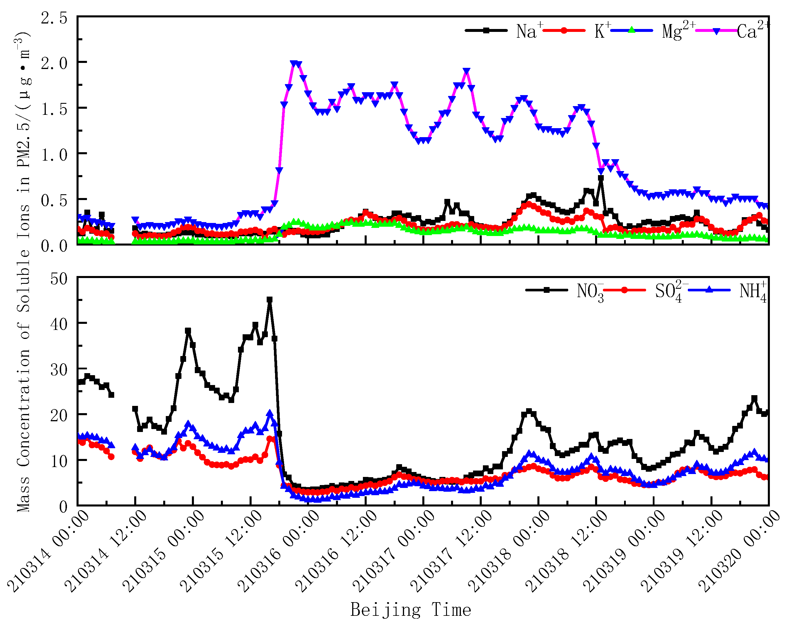 Remotesensing 14 03593 g012 Remotesensing 14 03593 g012