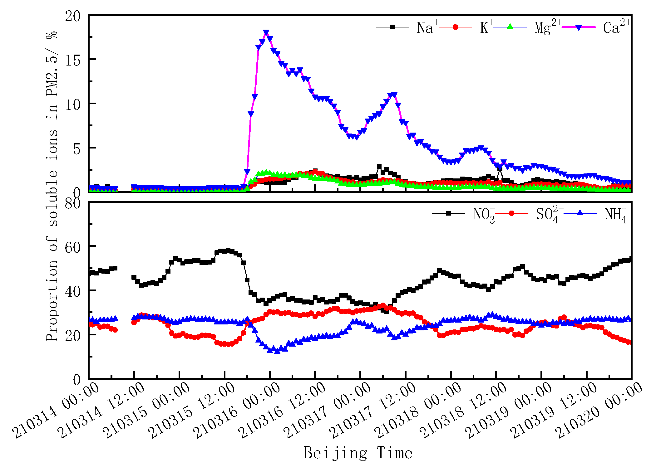 Remotesensing 14 03593 g013 Remotesensing 14 03593 g013