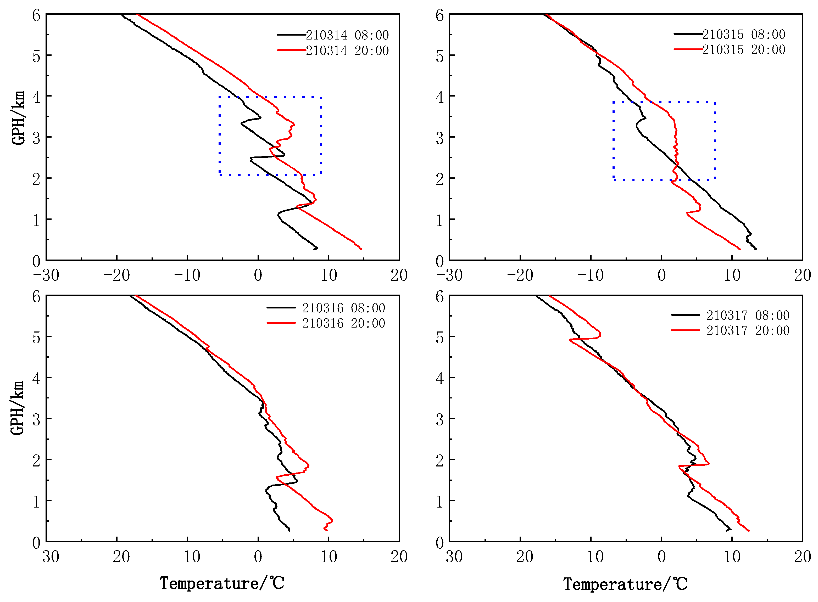 Remotesensing 14 03593 g014 Remotesensing 14 03593 g014